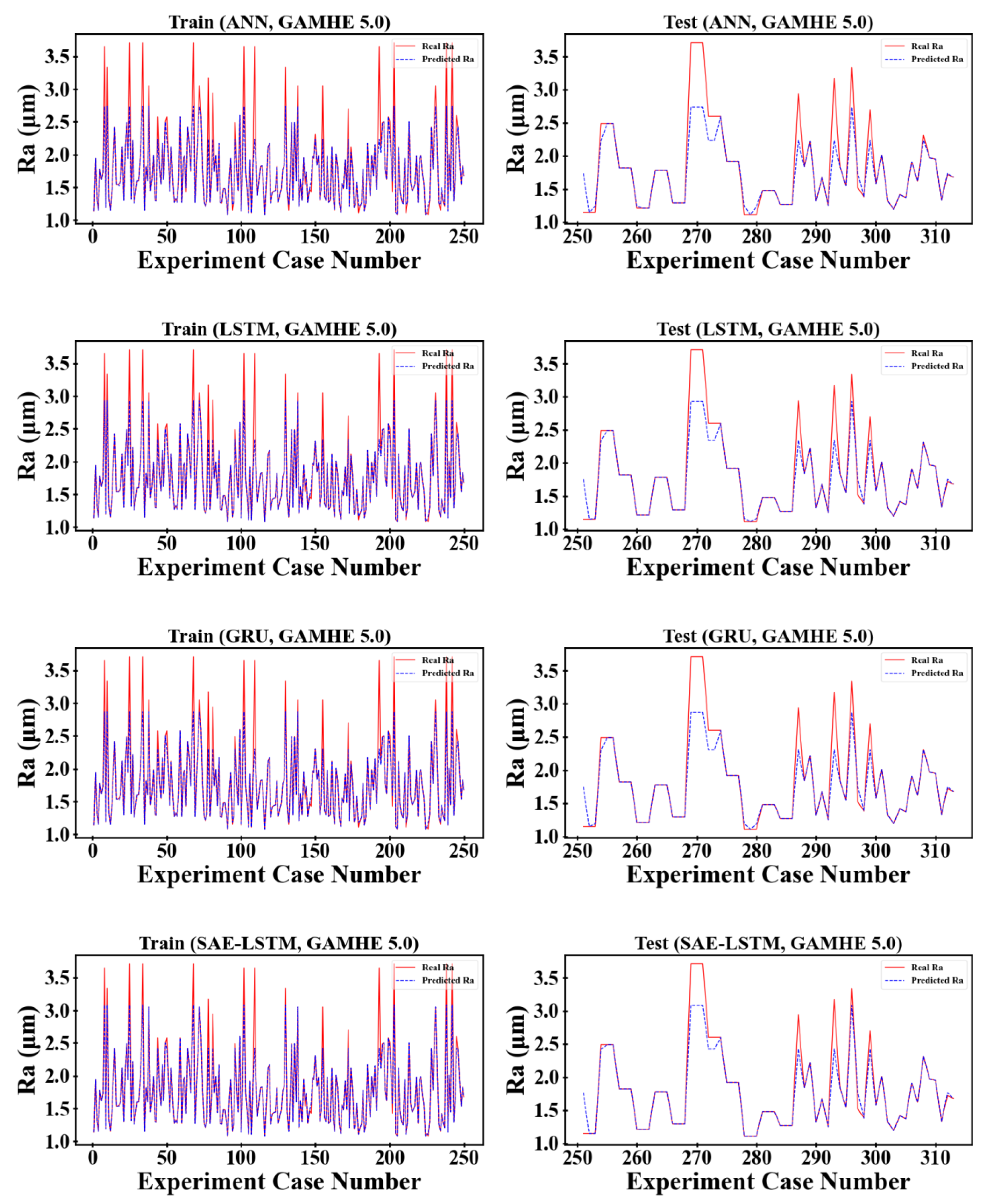 Sensors 23 04969 g009a Sensors 23 04969 g009a