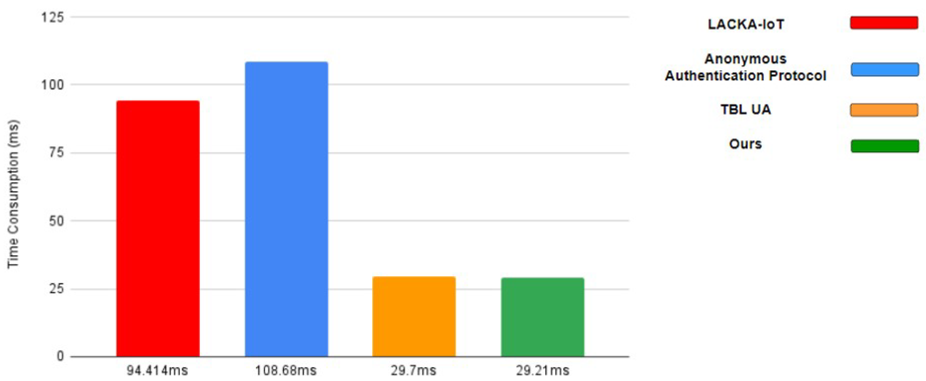 Sensors 23 04970 g009