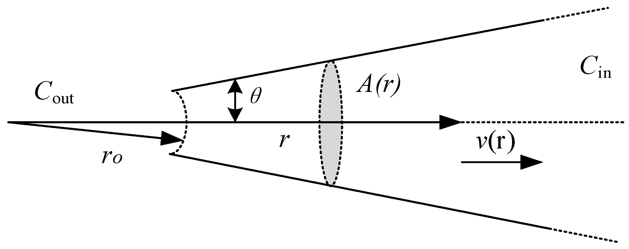 Sensors 23 04973 g004