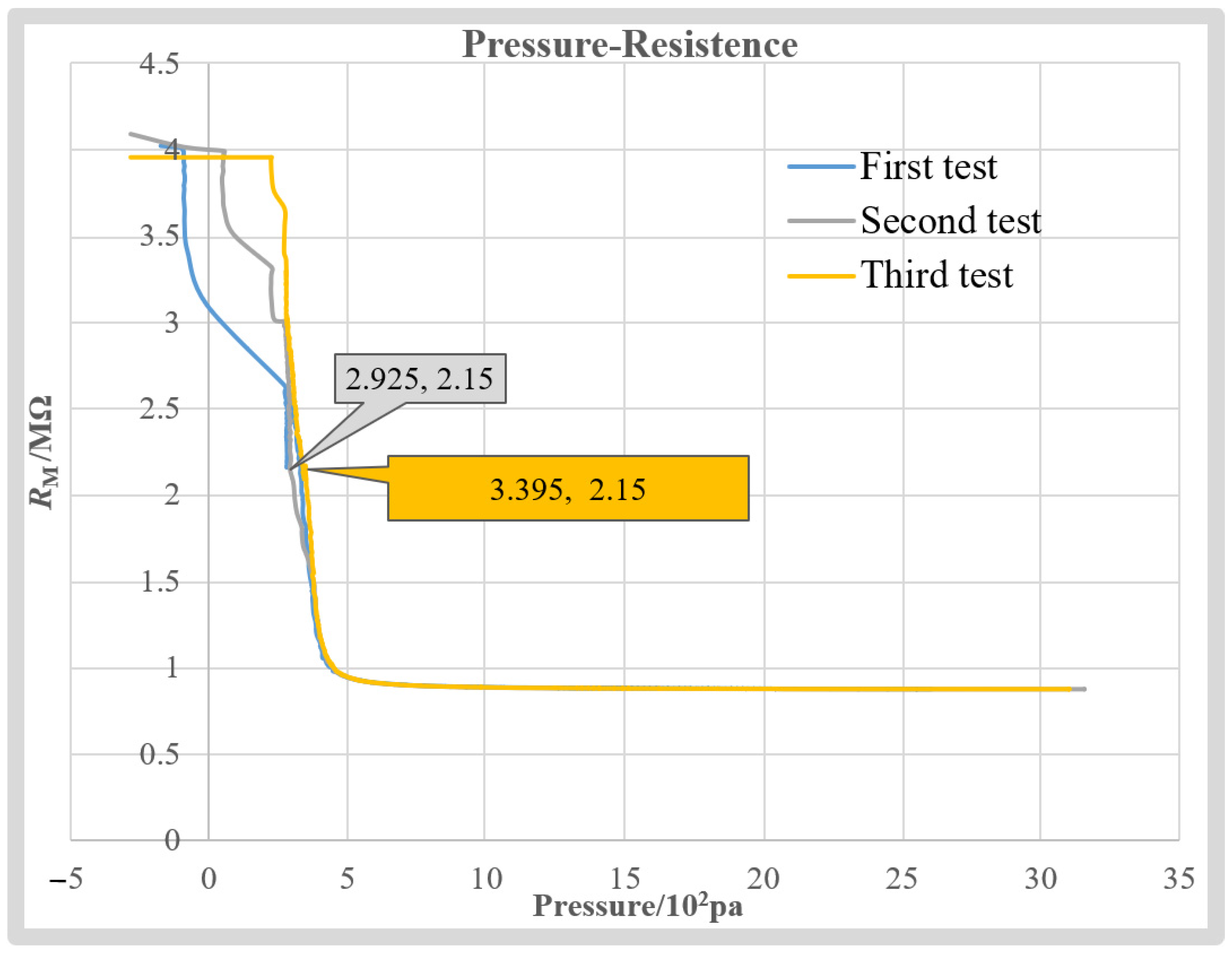 Sensors 23 04973 g011