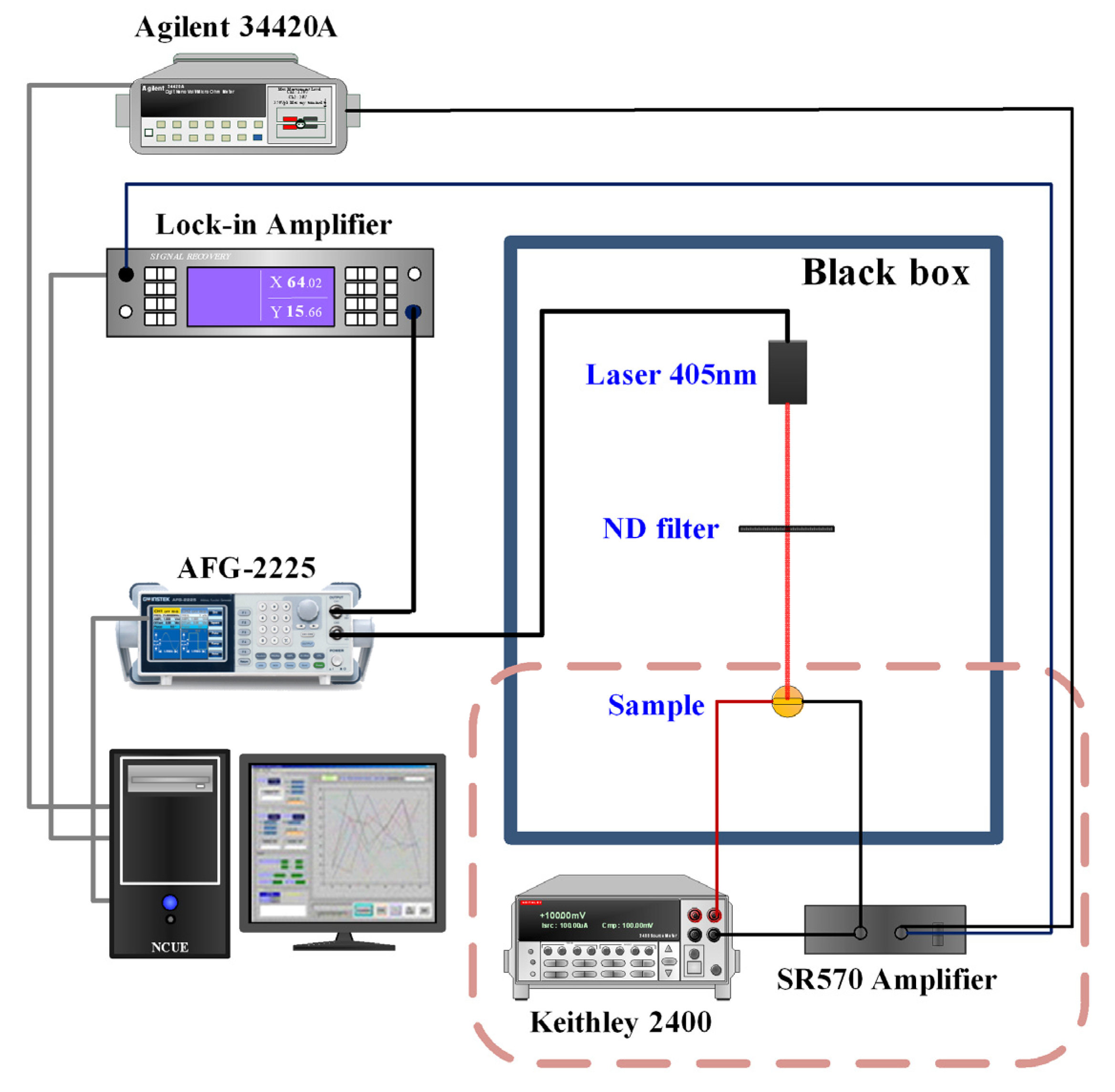 Sensors 23 04976 g001