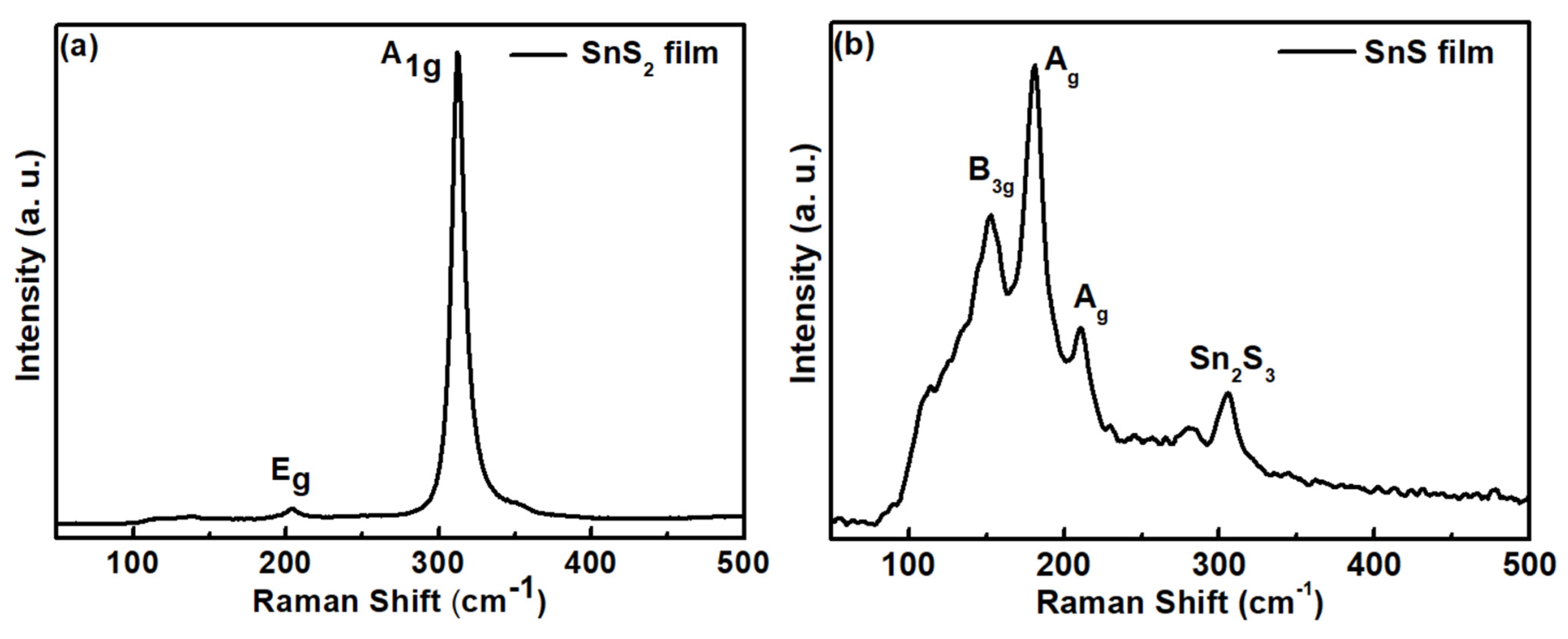 Sensors 23 04976 g003