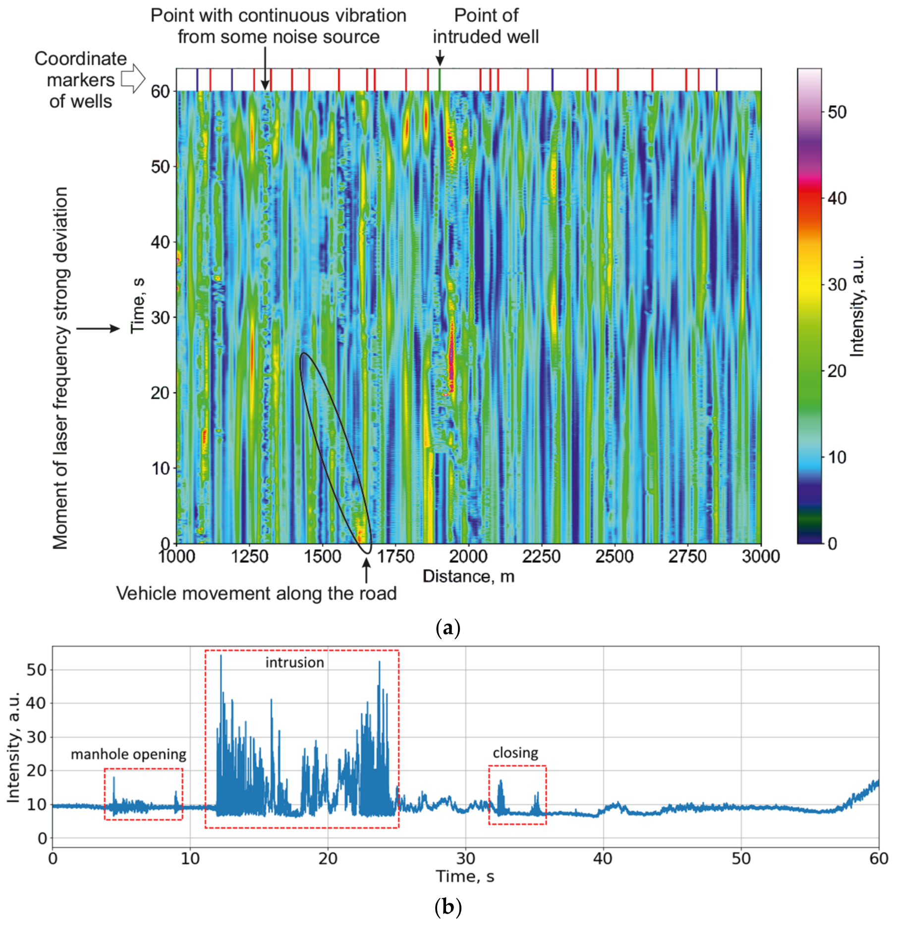 Sensors 23 04978 g002a