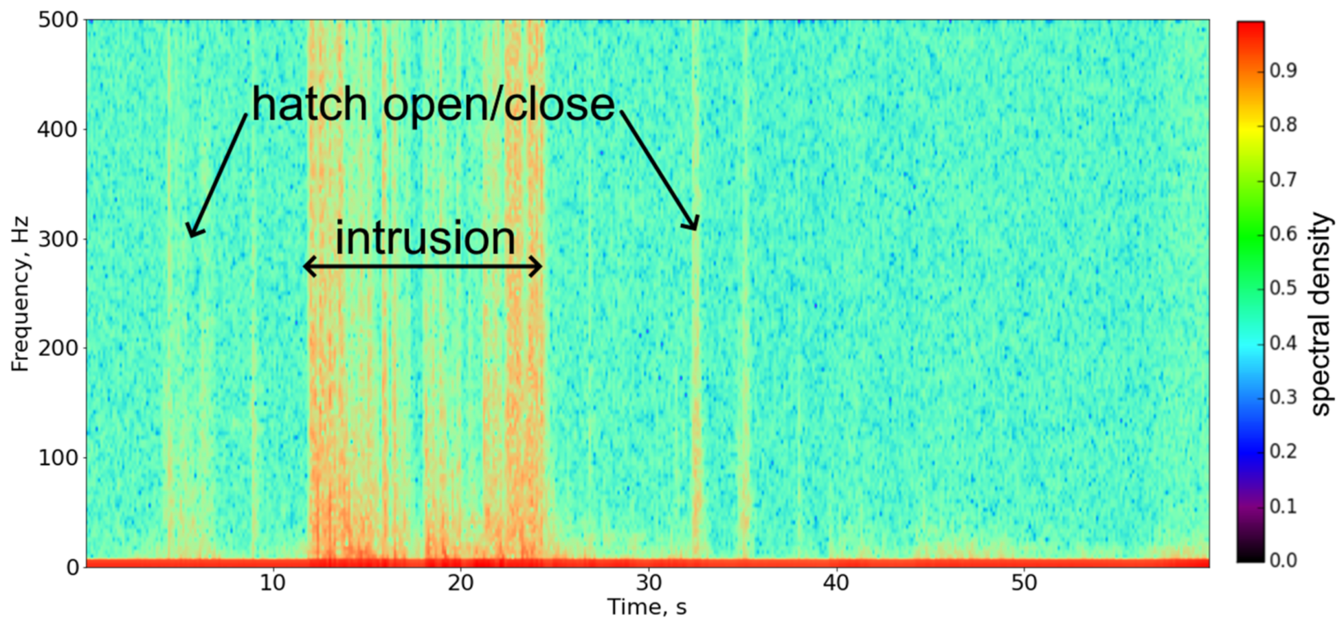 Sensors 23 04978 g003