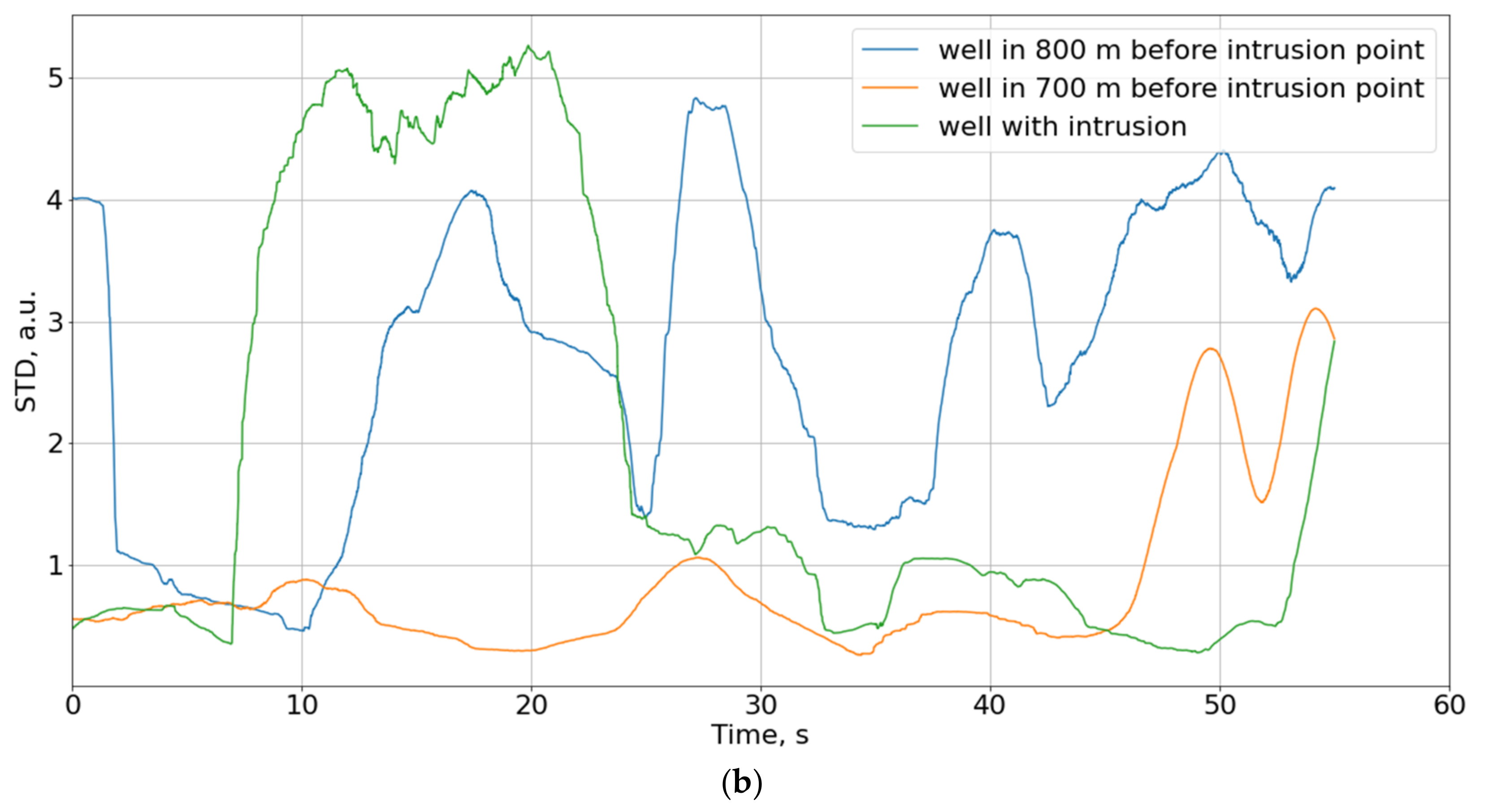 Sensors 23 04978 g004b