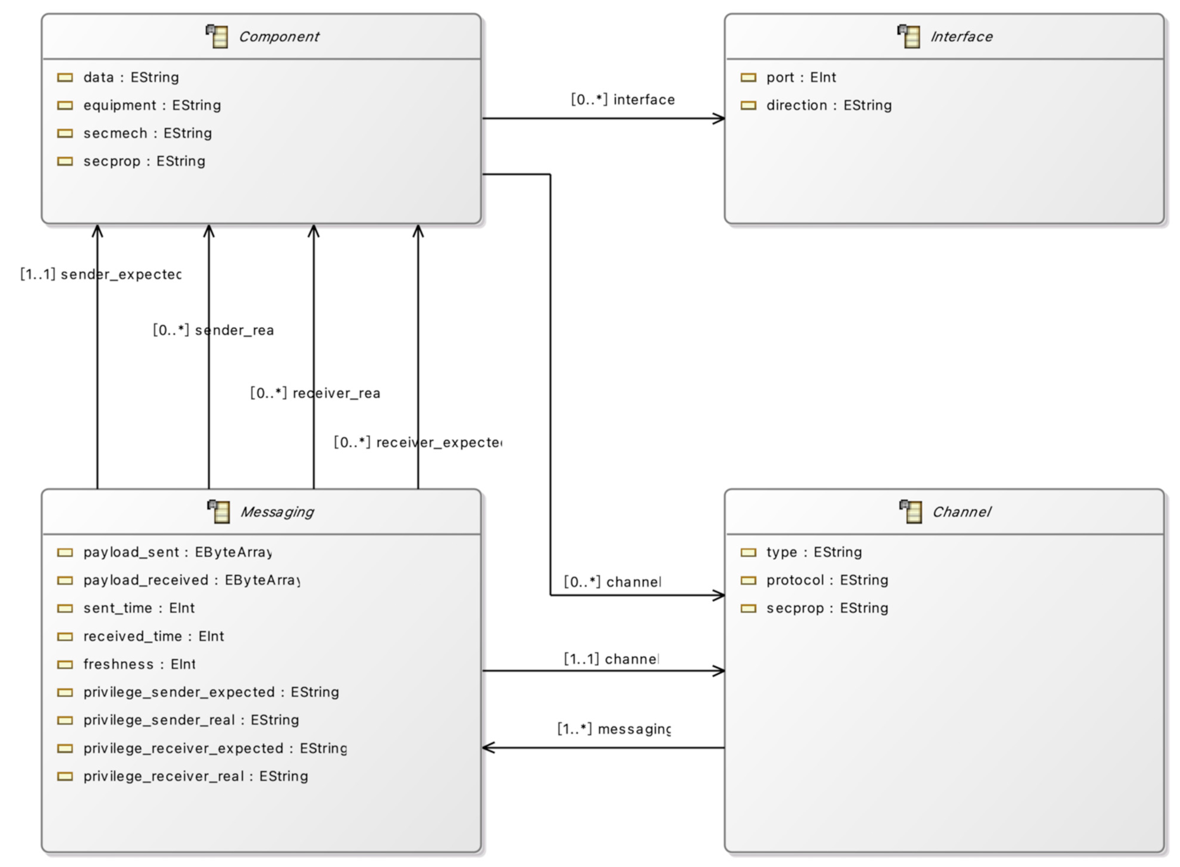 Sensors 23 04979 g002