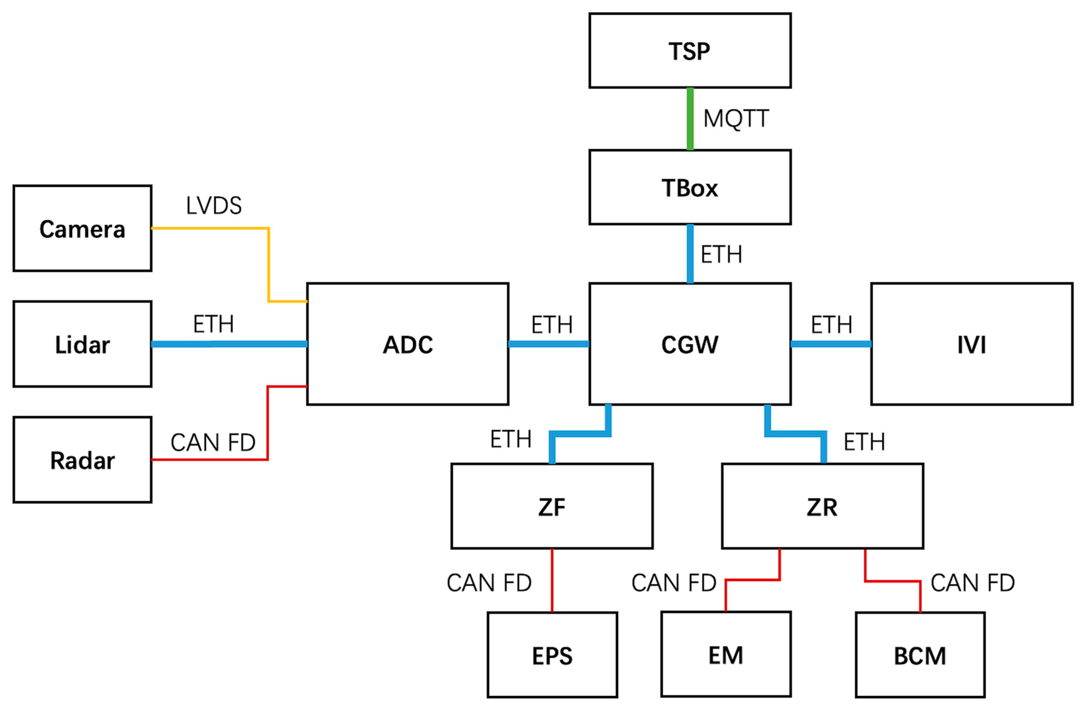 Sensors 23 04979 g003