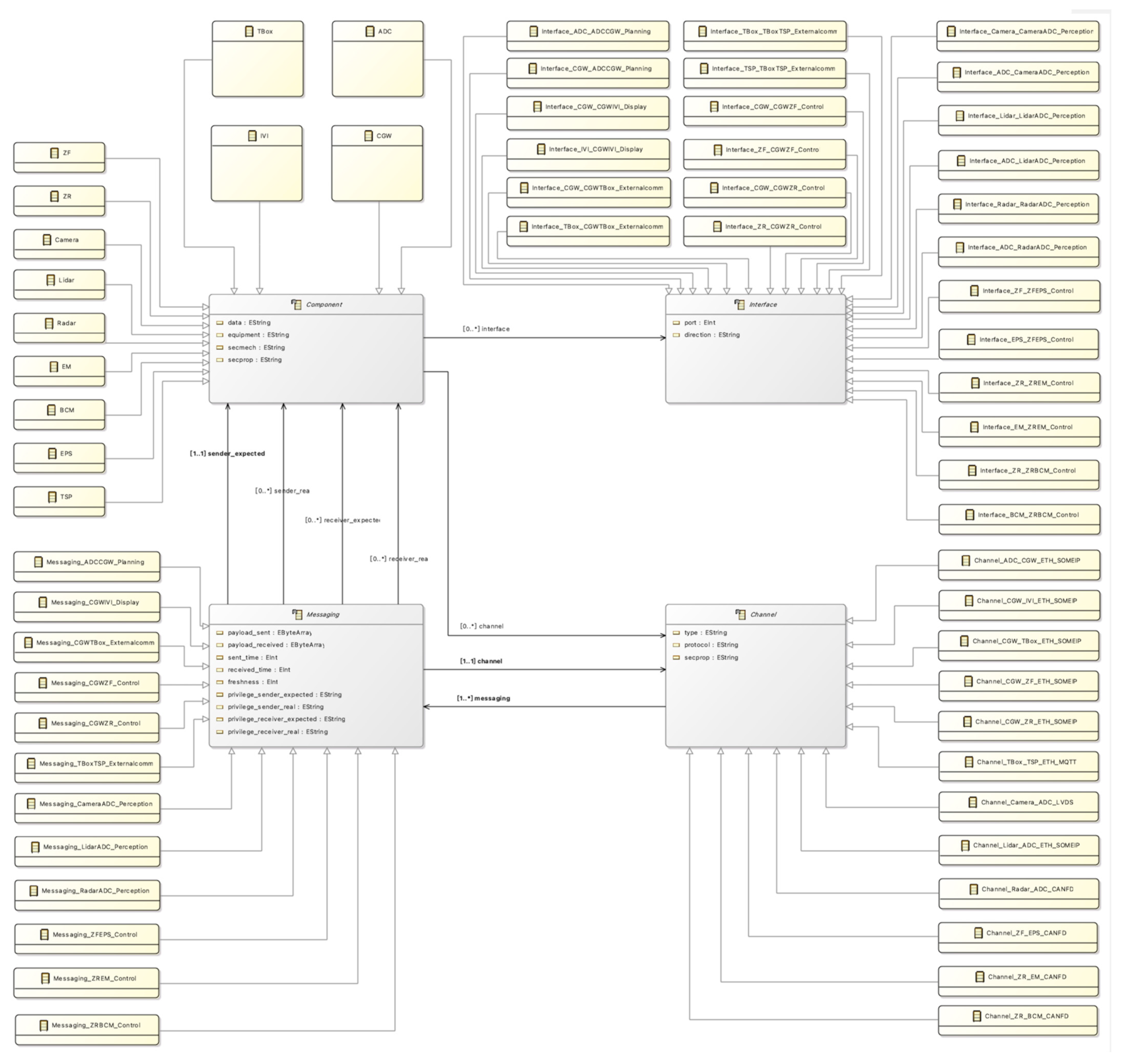 Sensors 23 04979 g004