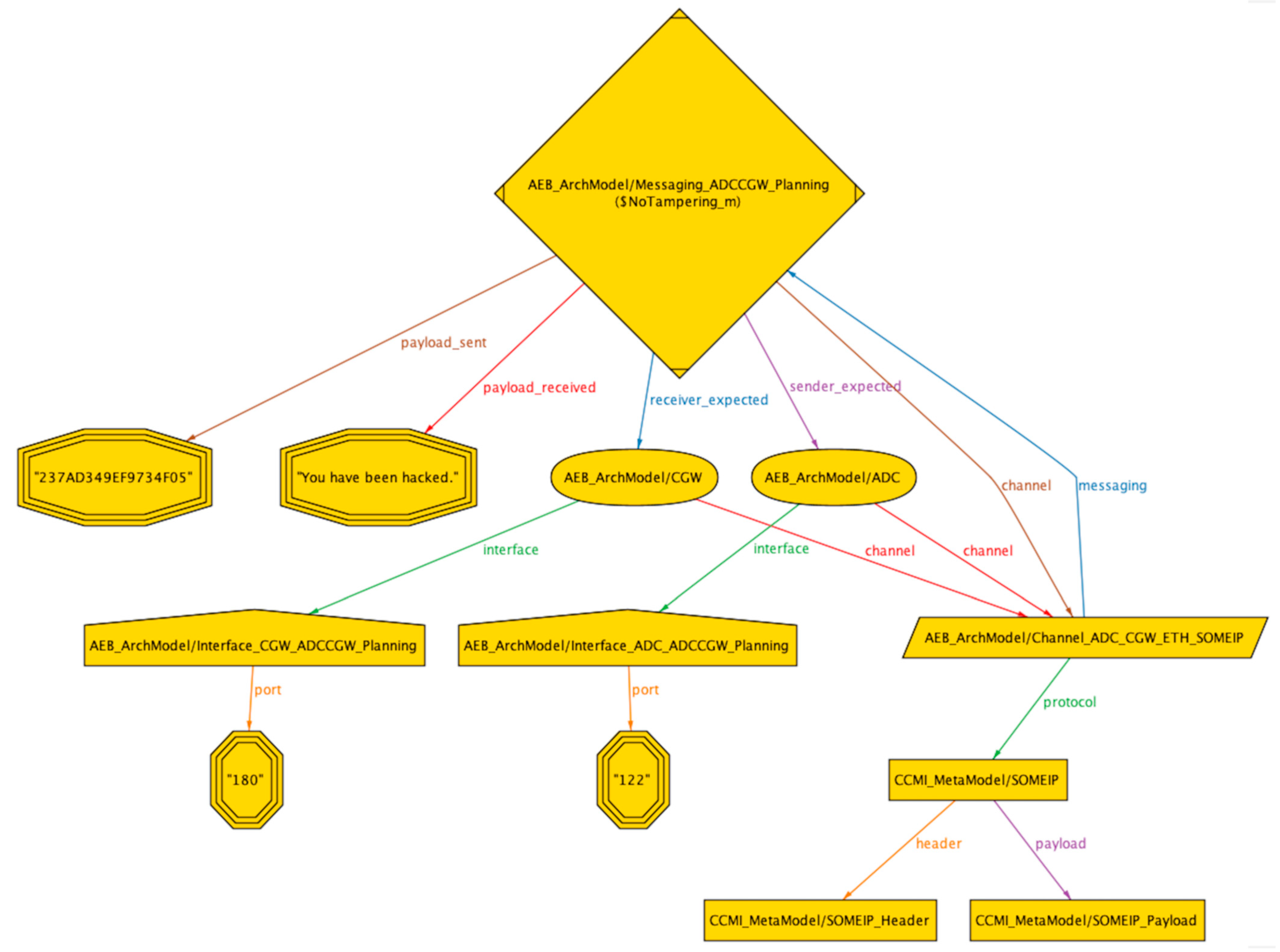 Sensors 23 04979 g007