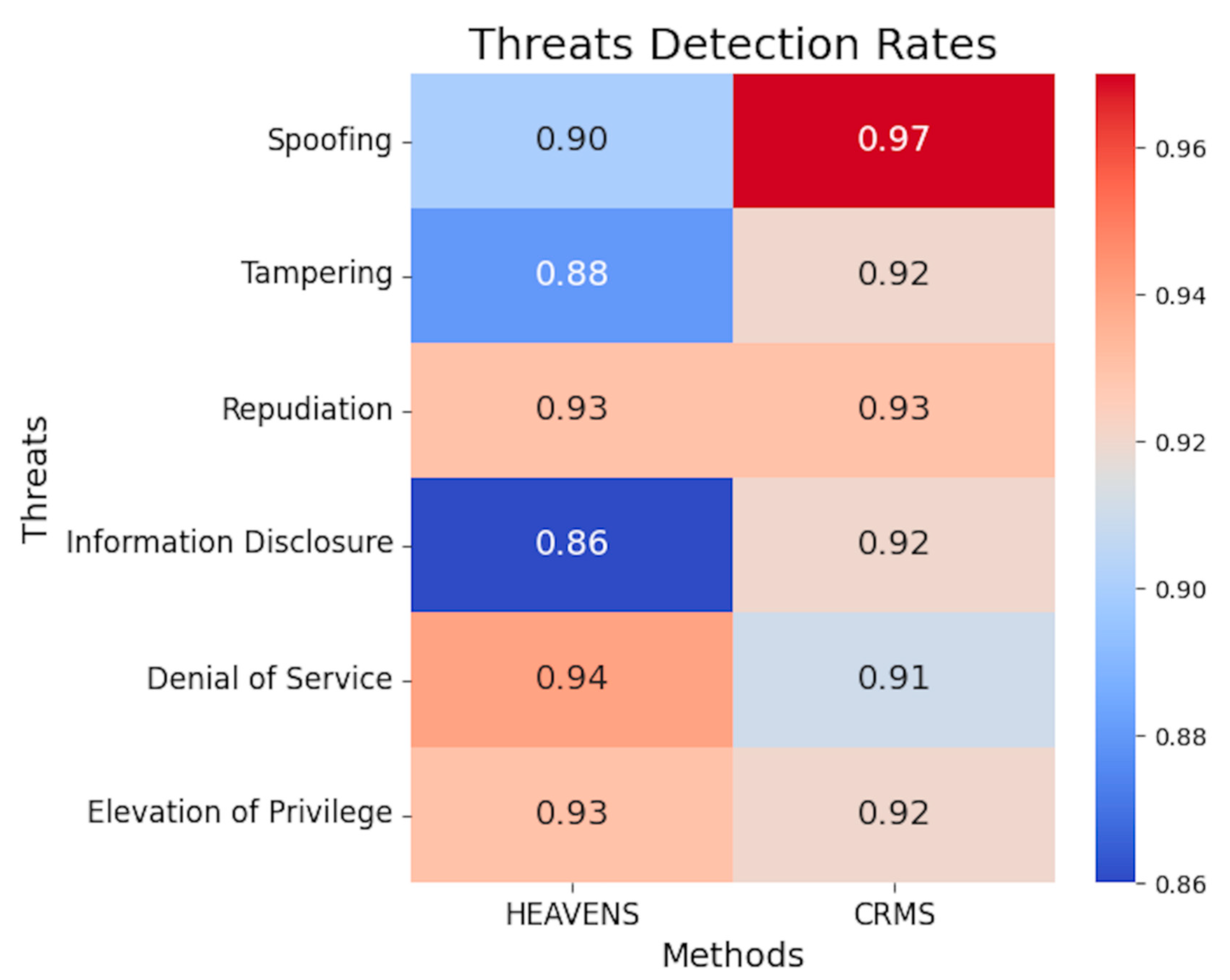 Sensors 23 04979 g009