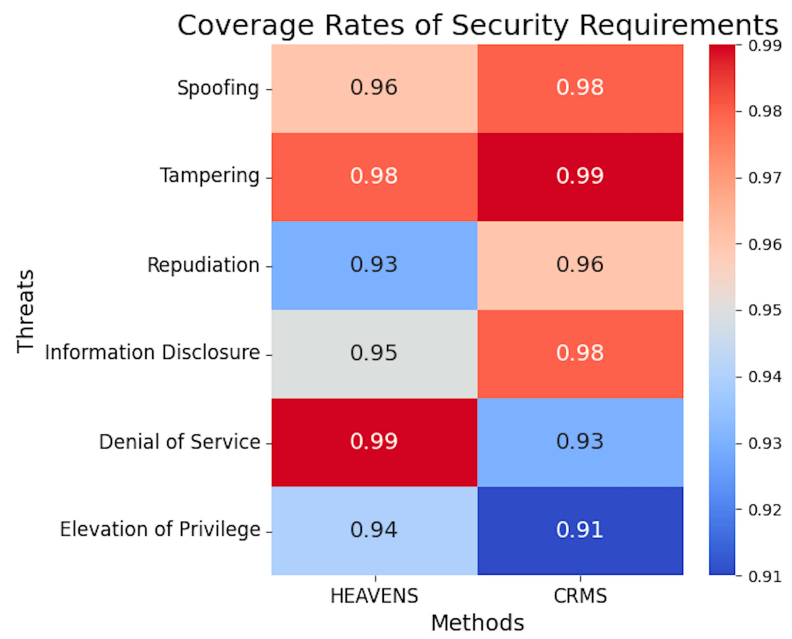 Sensors 23 04979 g010