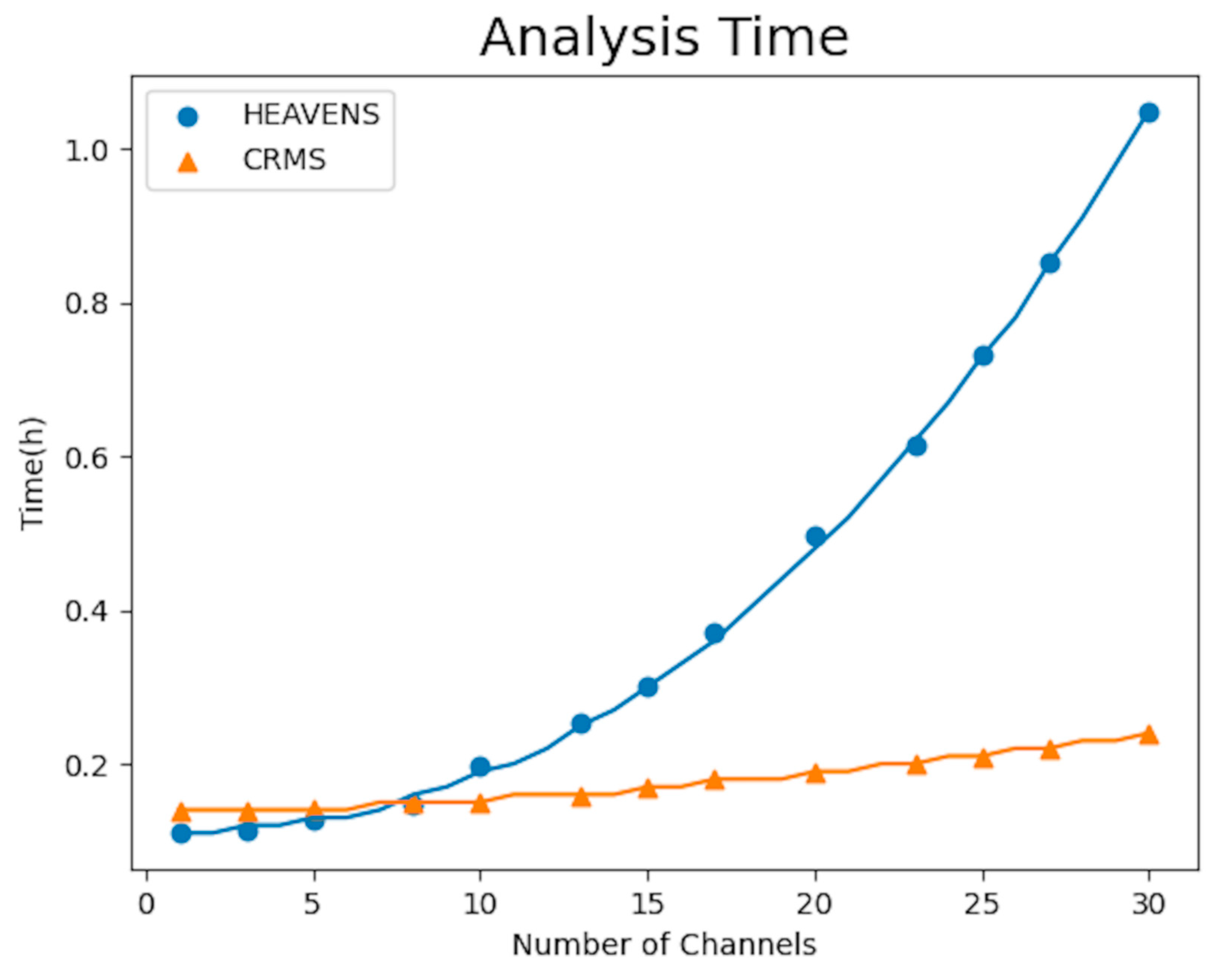 Sensors 23 04979 g011