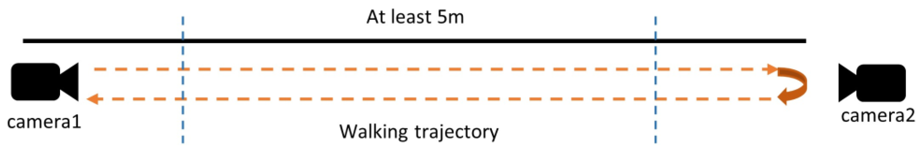 Sensors 23 04980 g003