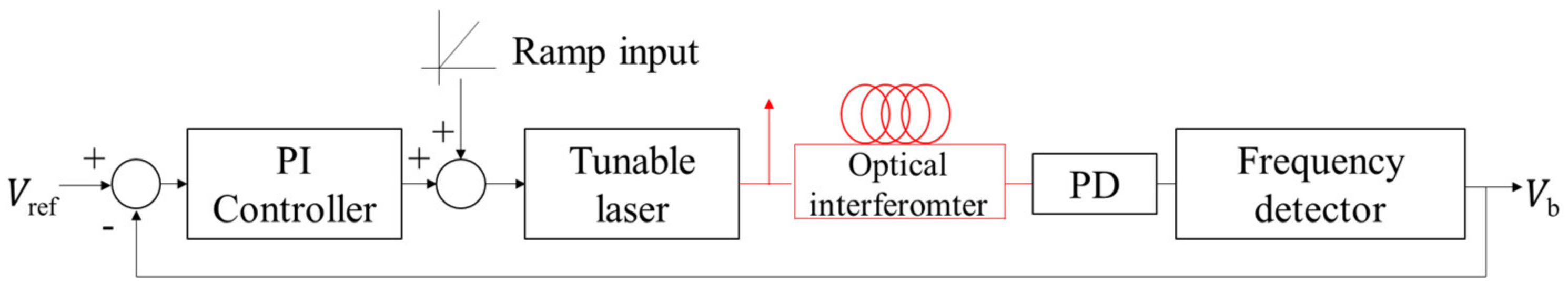 Sensors 23 04981 g004 Sensors 23 04981 g004