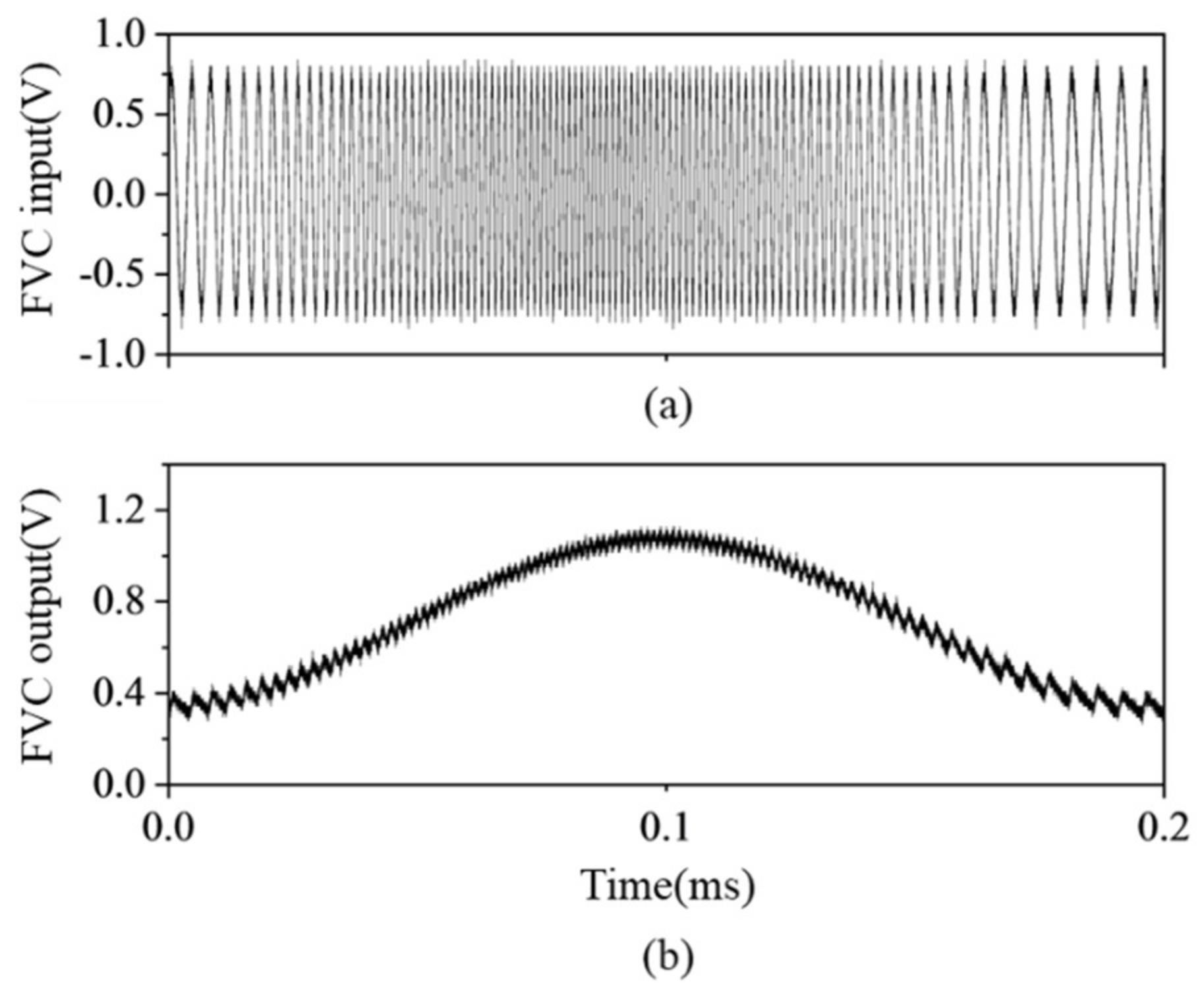 Sensors 23 04981 g006 Sensors 23 04981 g006