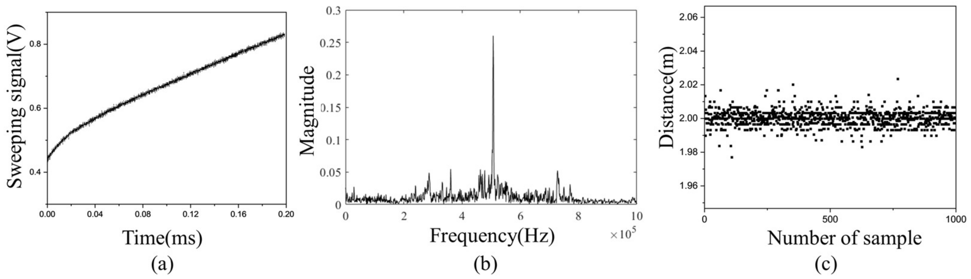Sensors 23 04981 g009 Sensors 23 04981 g009