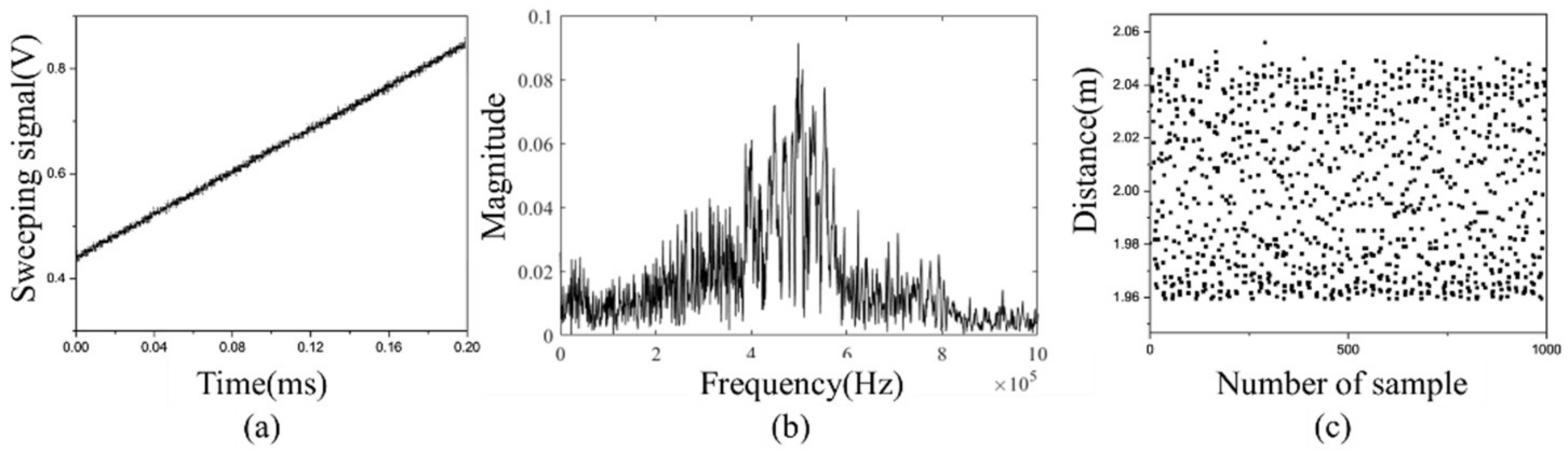 Sensors 23 04981 g010 Sensors 23 04981 g010