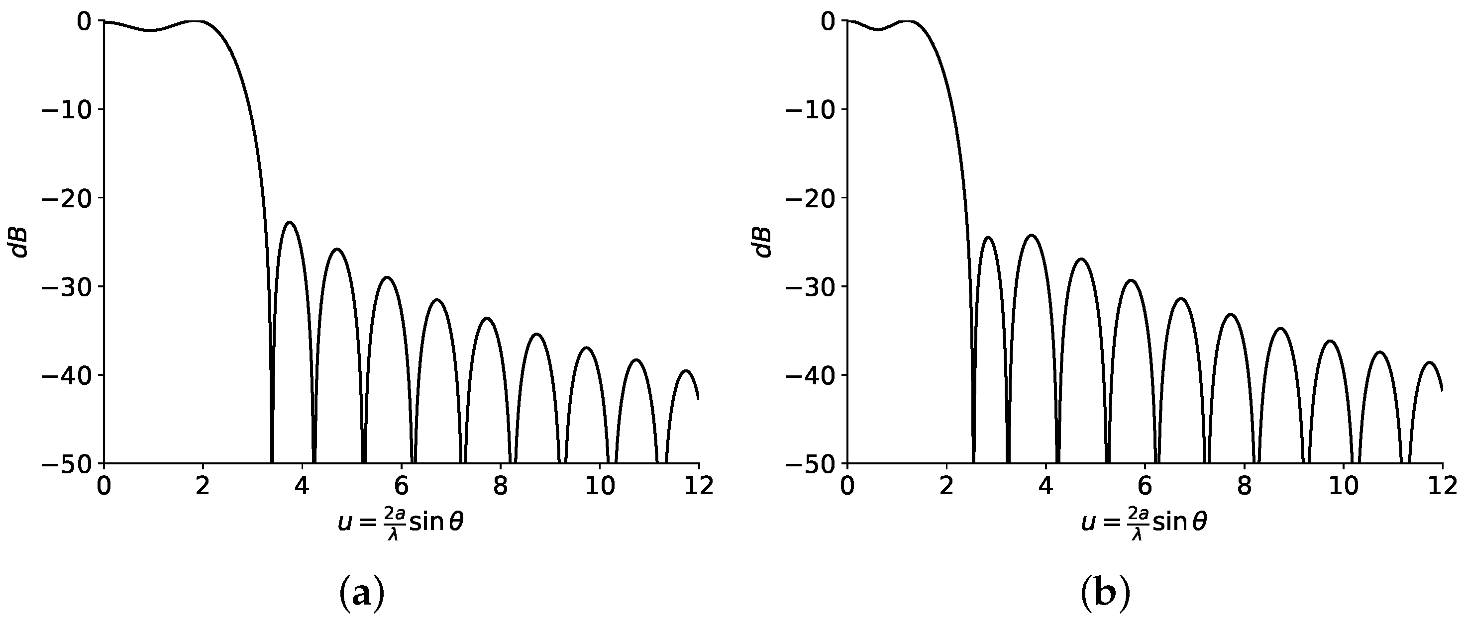 Sensors 23 04982 g008