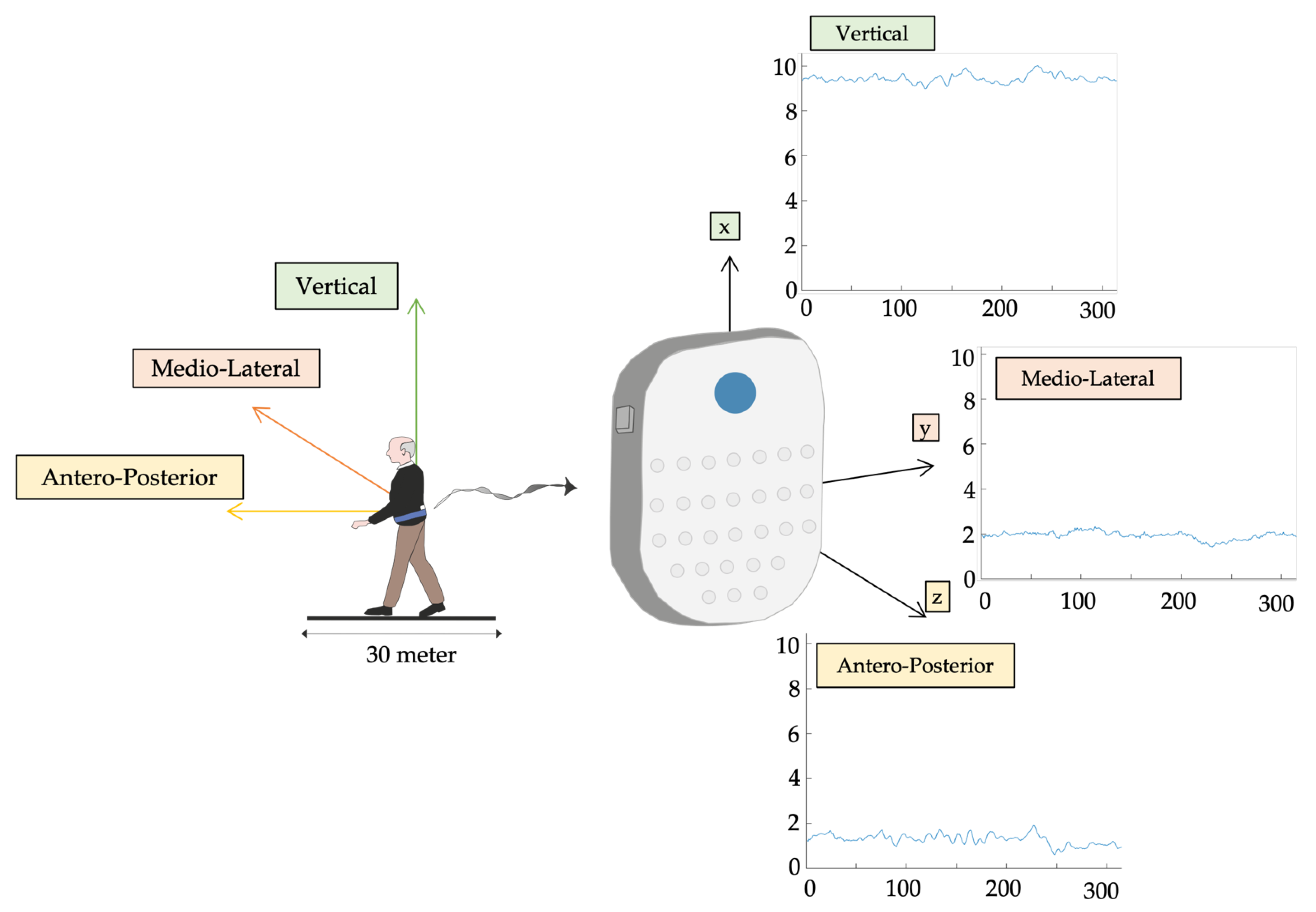 Sensors 23 04983 g001 Sensors 23 04983 g001
