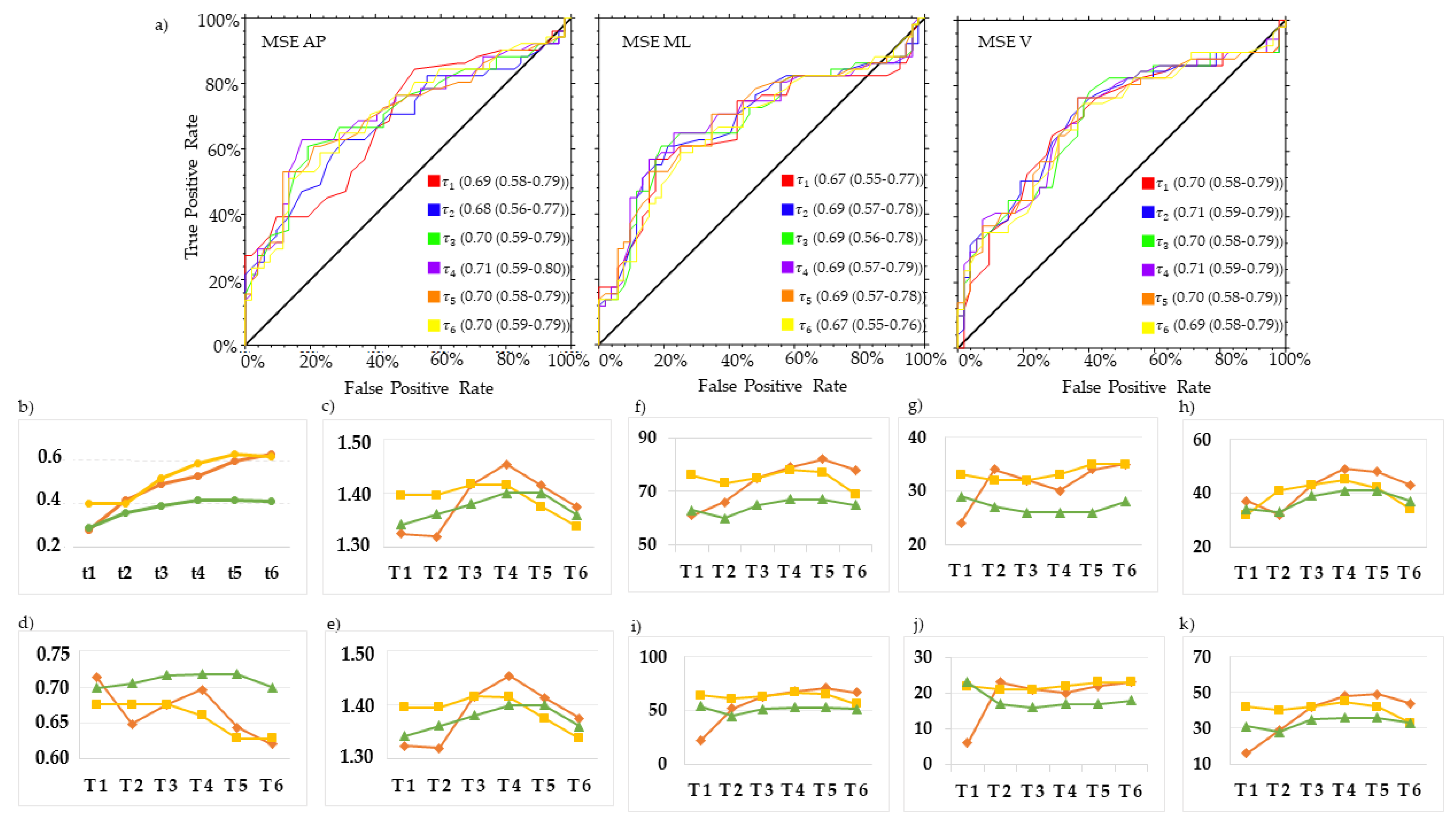 Sensors 23 04983 g006 Sensors 23 04983 g006