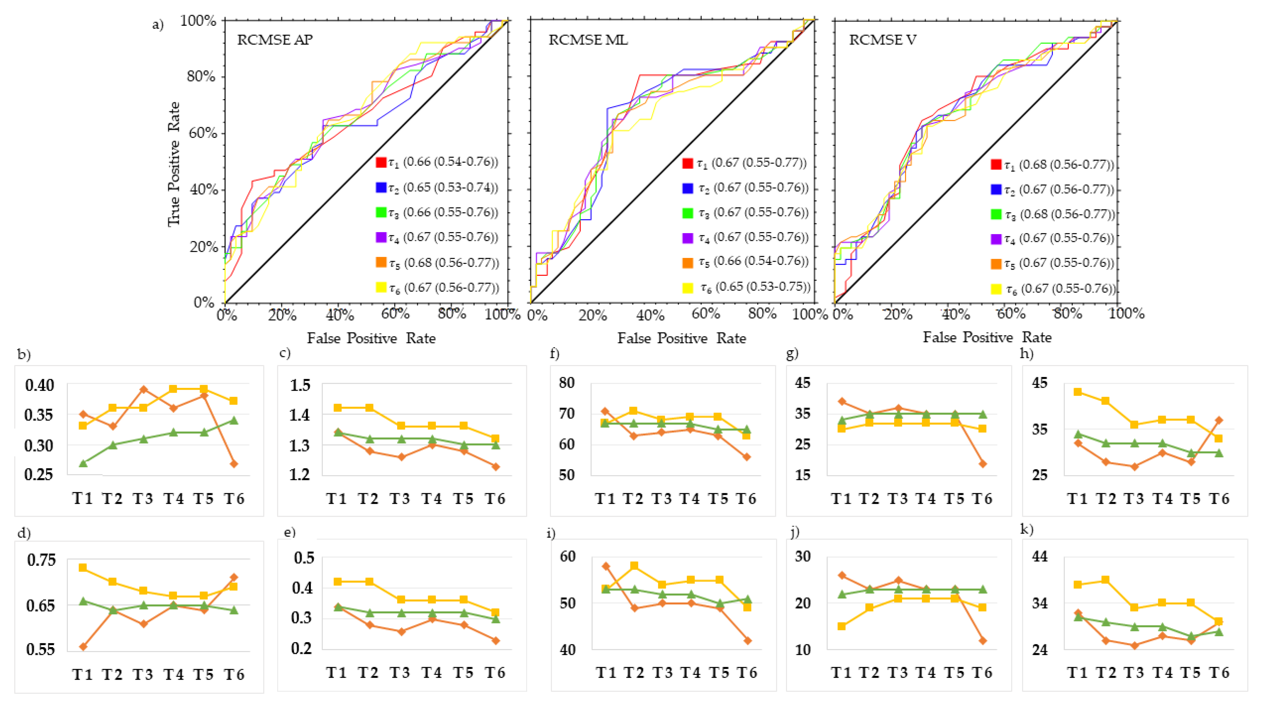 Sensors 23 04983 g007 Sensors 23 04983 g007