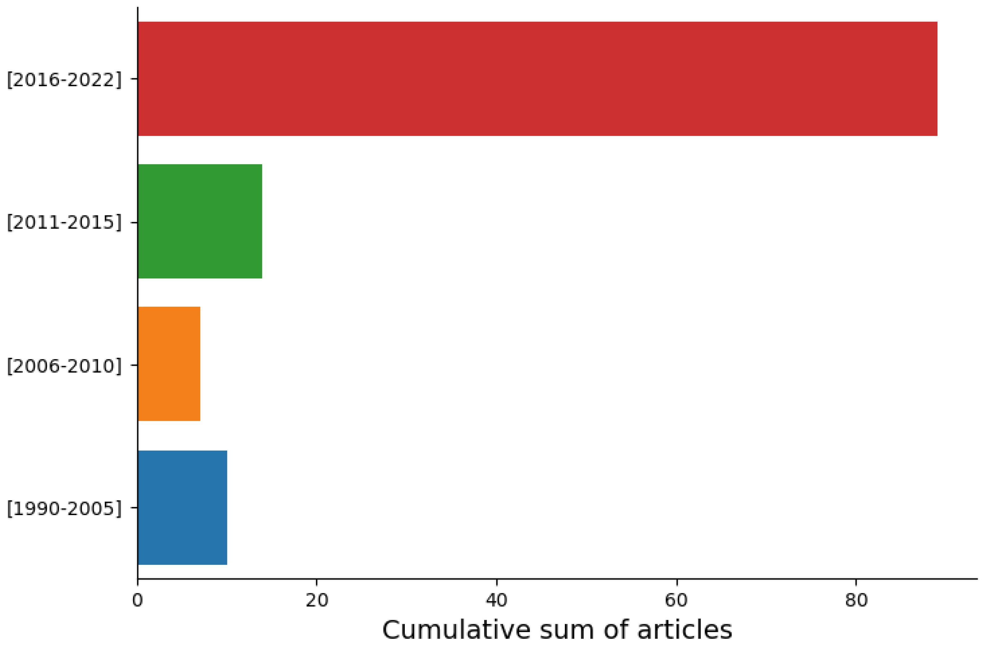 Sensors 23 04986 g003 Sensors 23 04986 g003