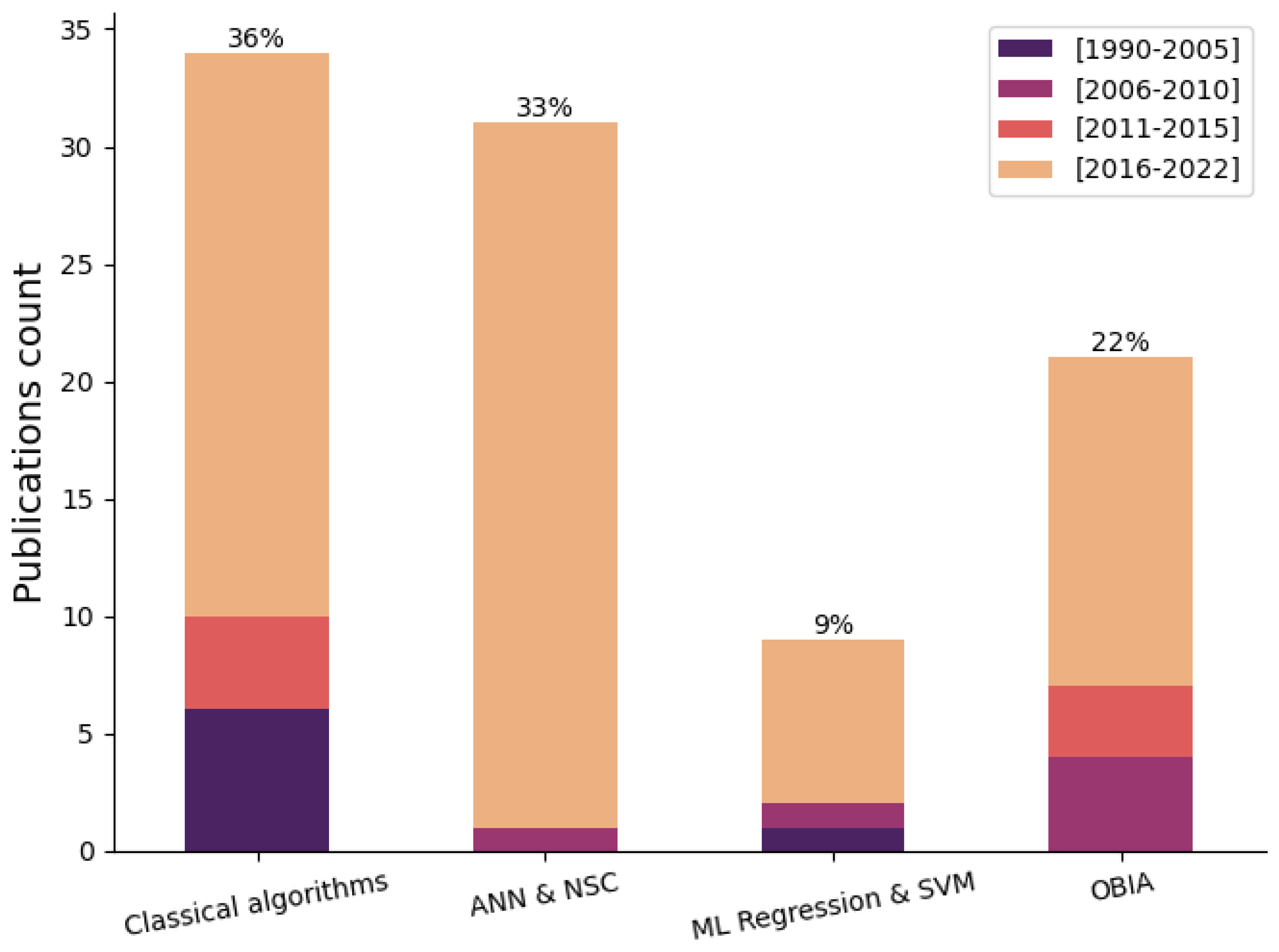 Sensors 23 04986 g010 Sensors 23 04986 g010