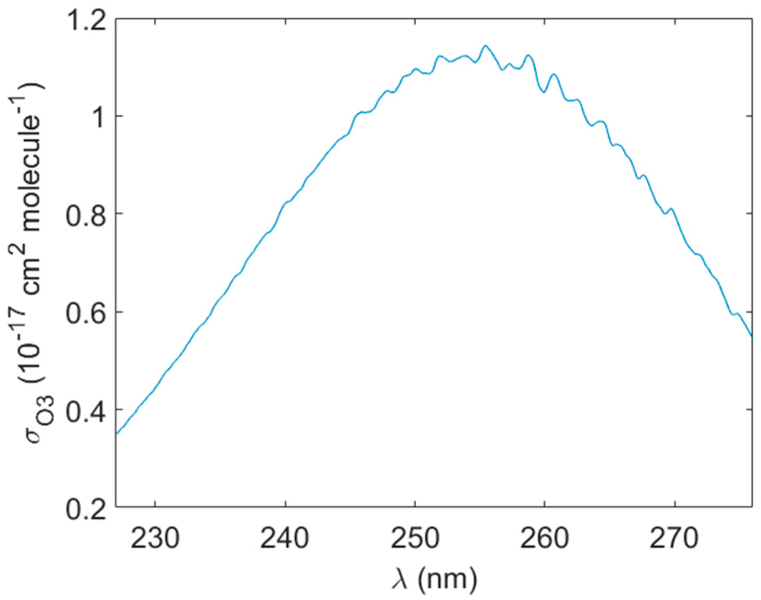 Sensors Free FullText Ozone Detection via DeepUltraviolet CavityEnhanced Absorption