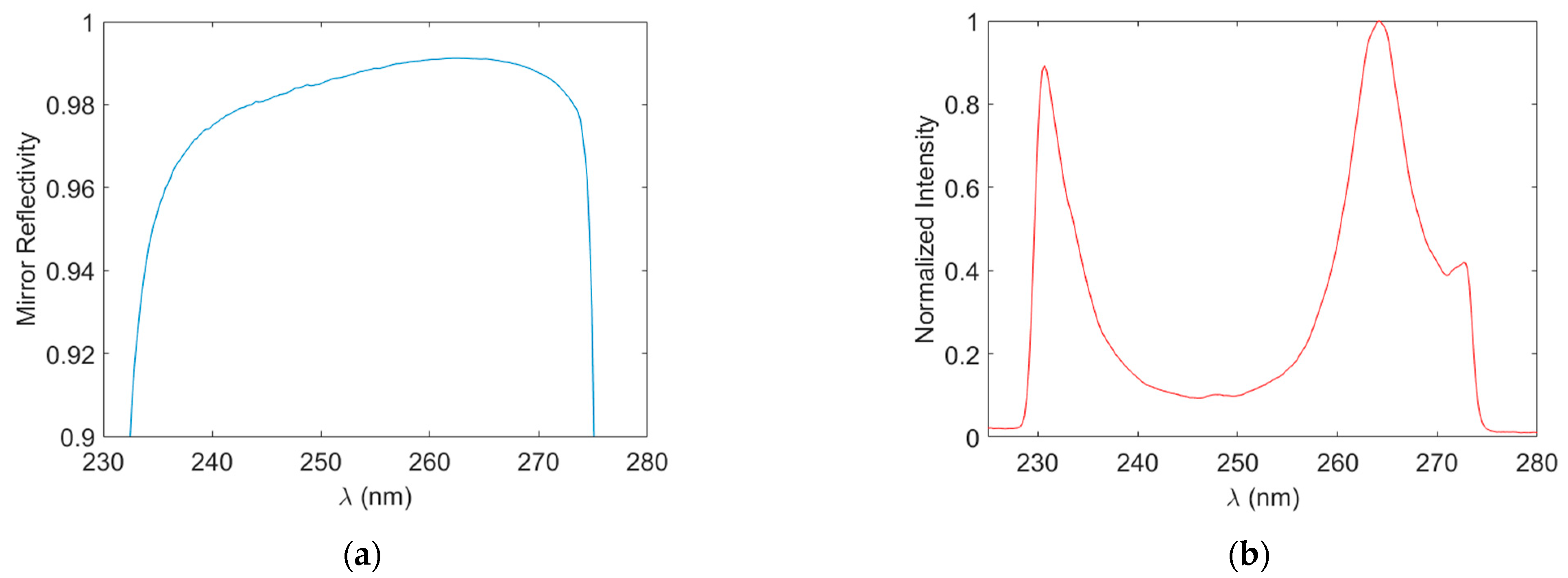 Sensors Free FullText Ozone Detection via DeepUltraviolet CavityEnhanced Absorption