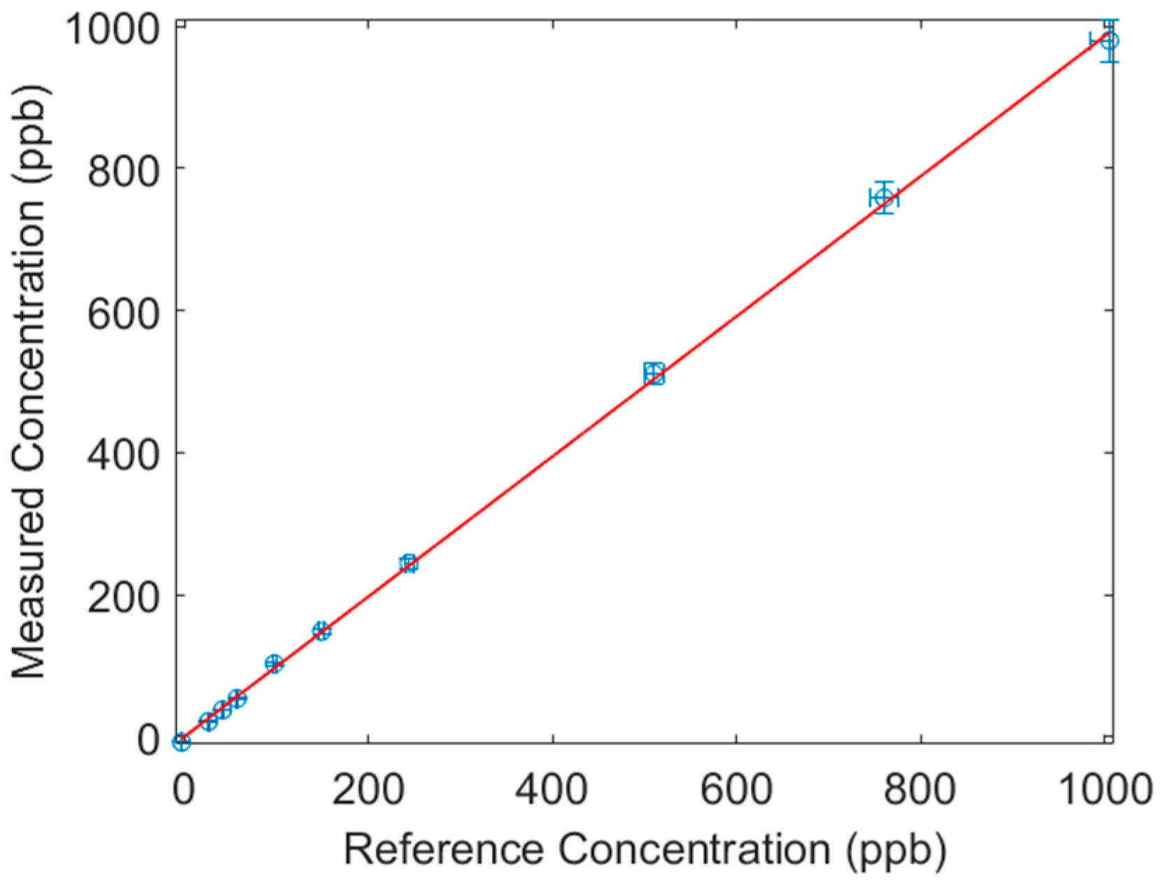 Sensors Free FullText Ozone Detection via DeepUltraviolet CavityEnhanced Absorption