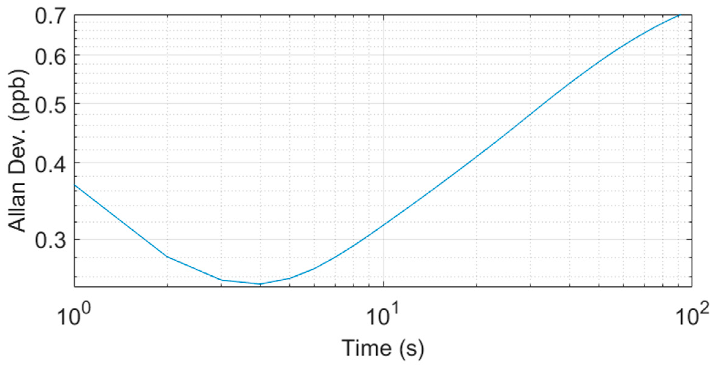 Sensors Free FullText Ozone Detection via DeepUltraviolet CavityEnhanced Absorption