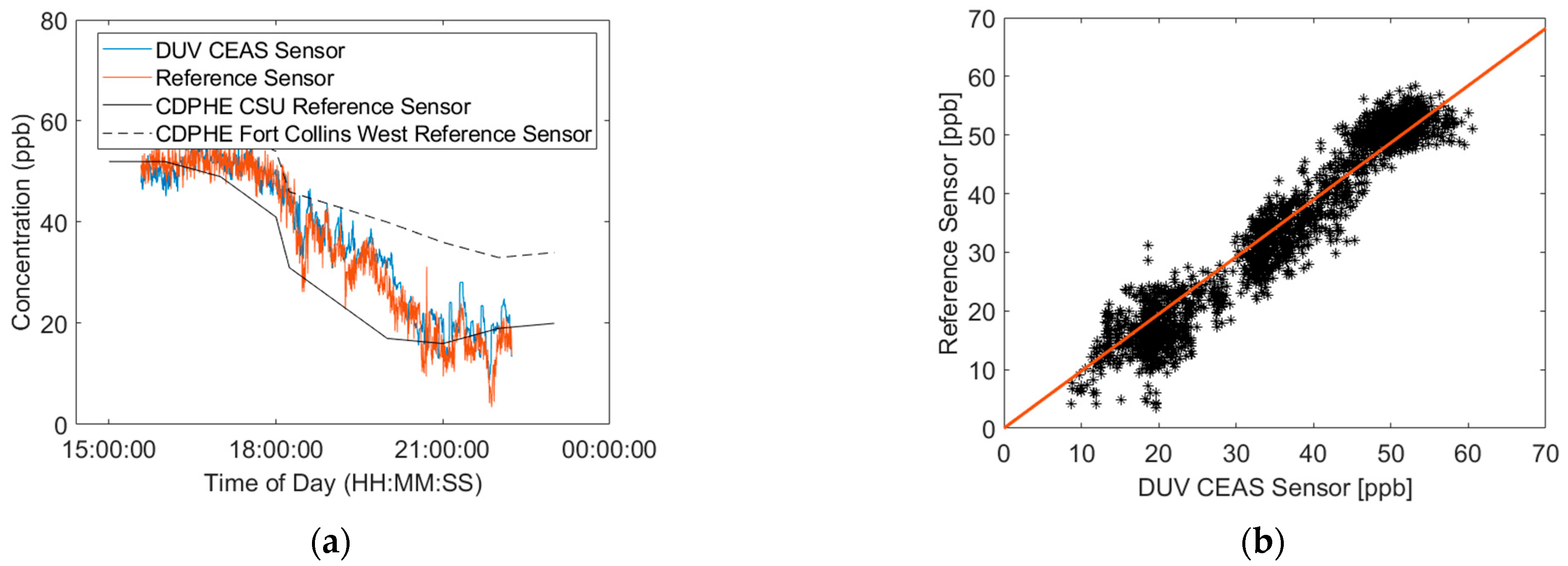 Sensors Free FullText Ozone Detection via DeepUltraviolet CavityEnhanced Absorption