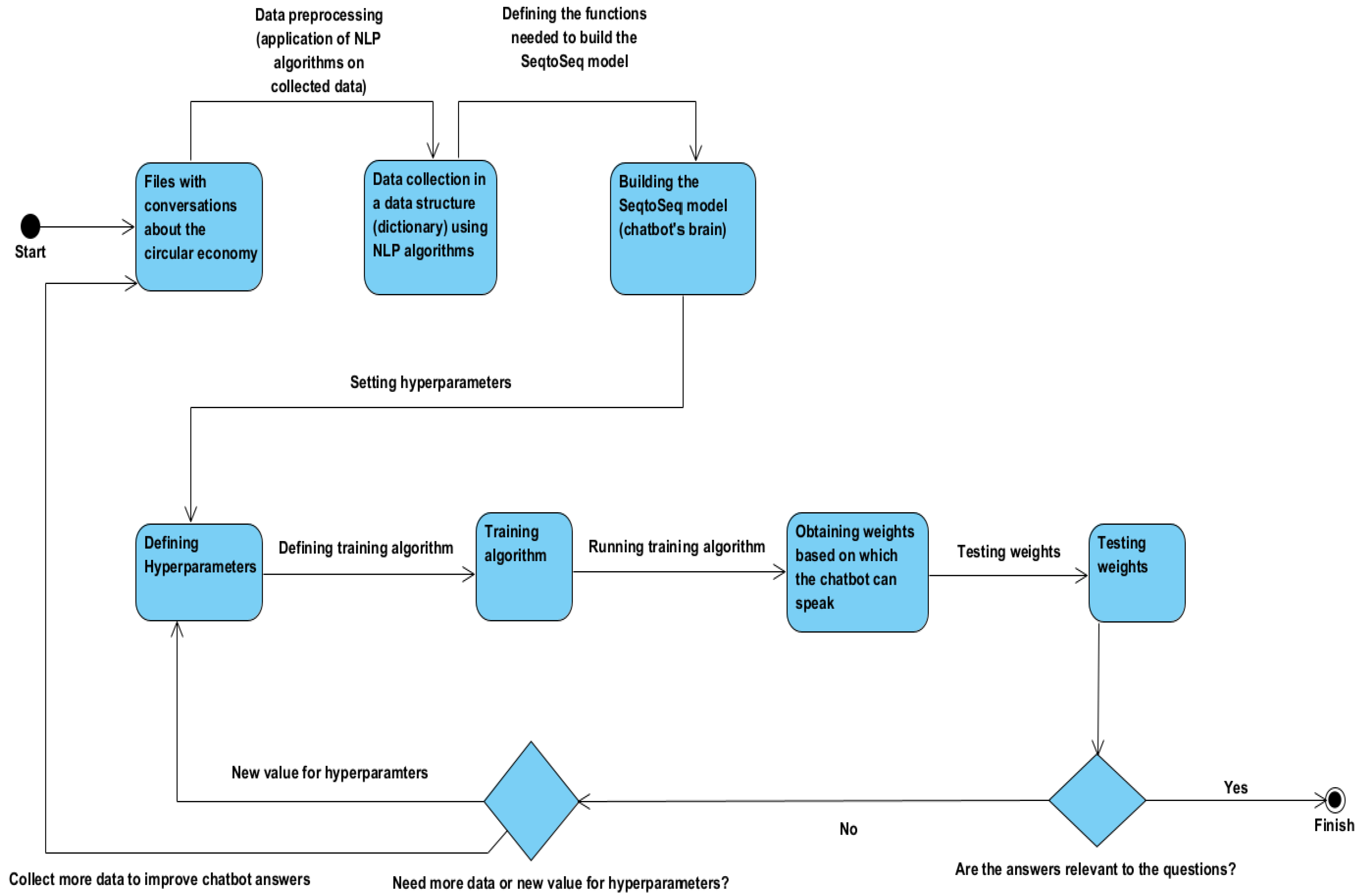 Sensors 23 04990 g003