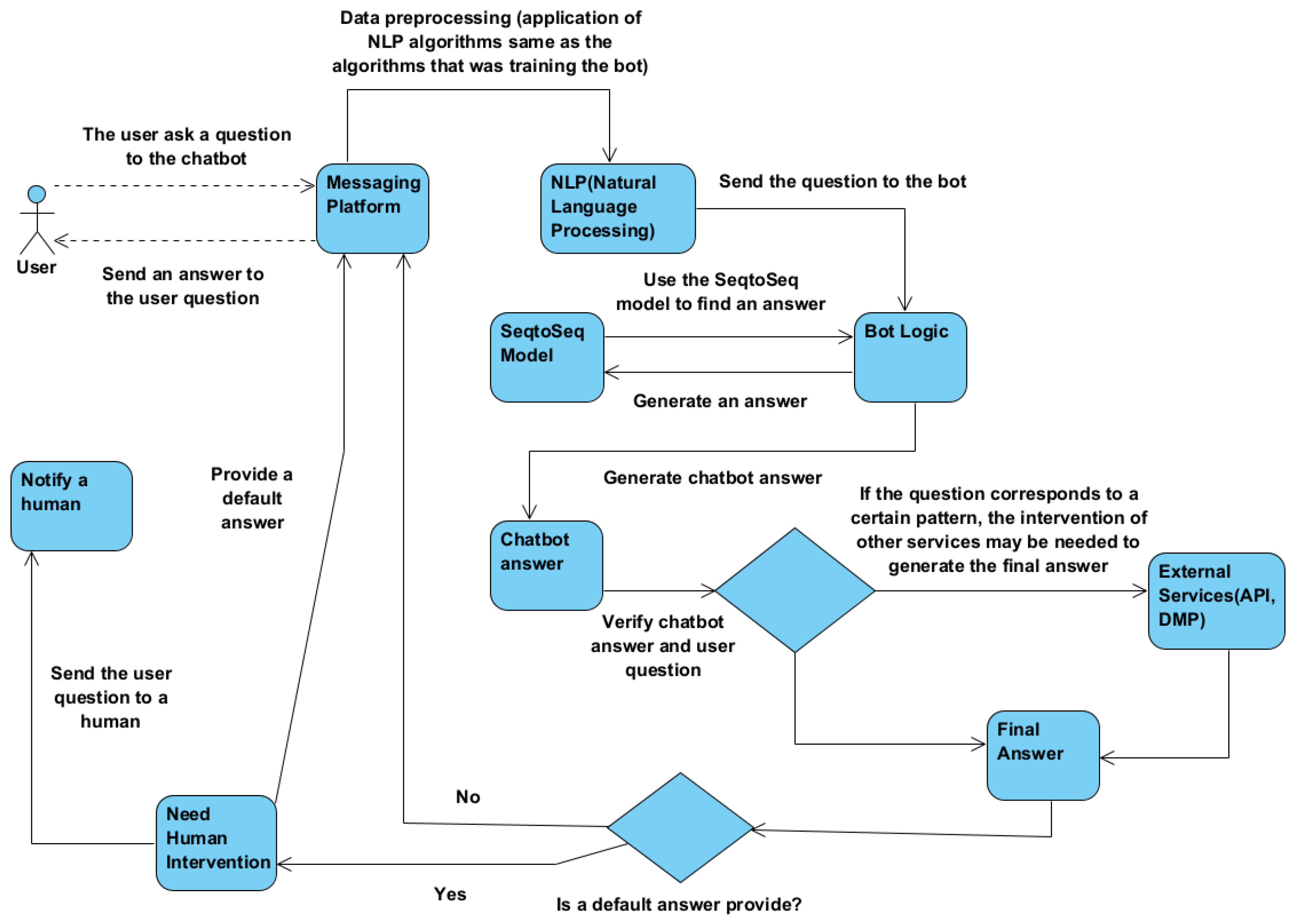 Sensors 23 04990 g004