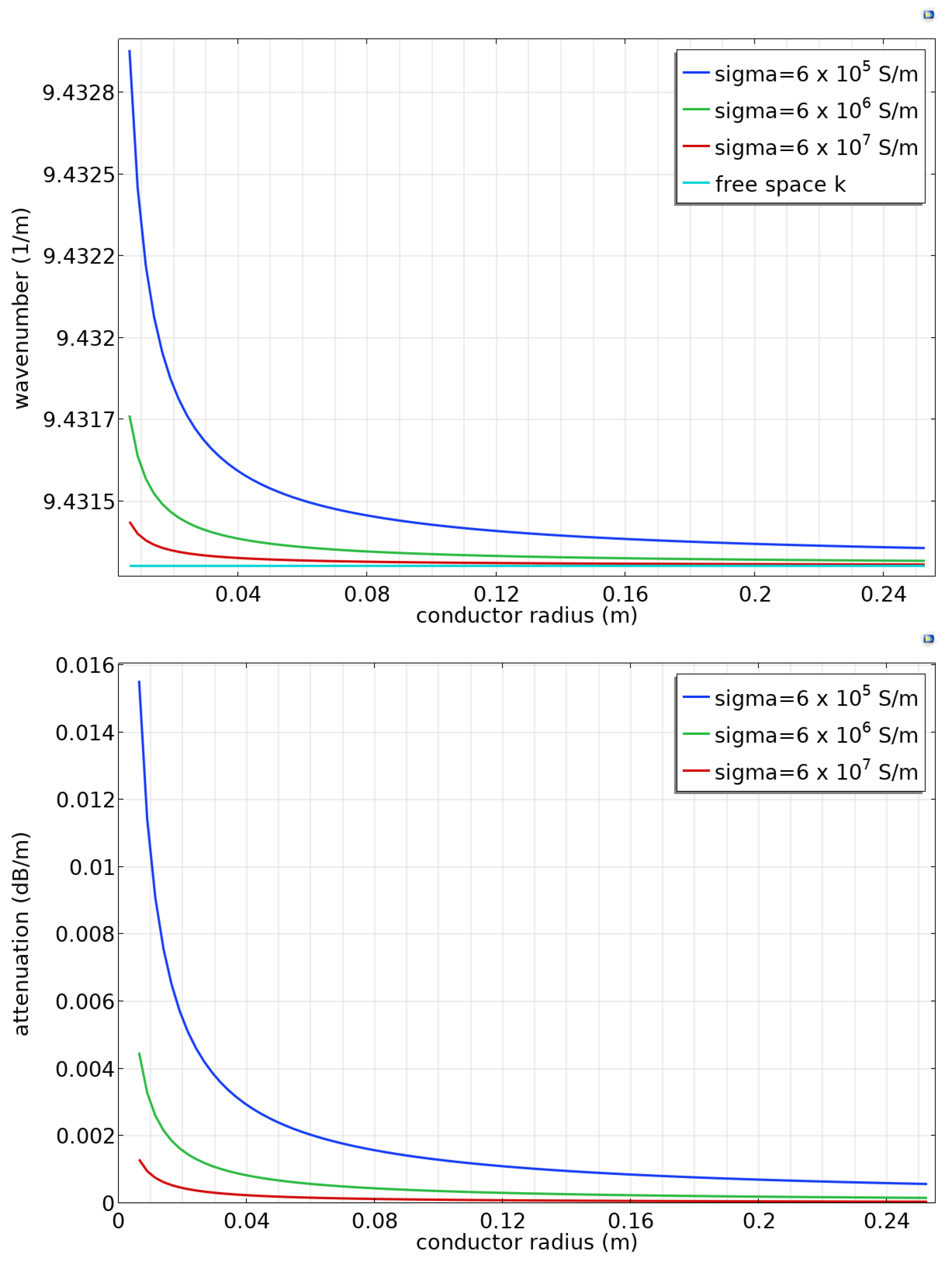 Sensors 23 04991 g004