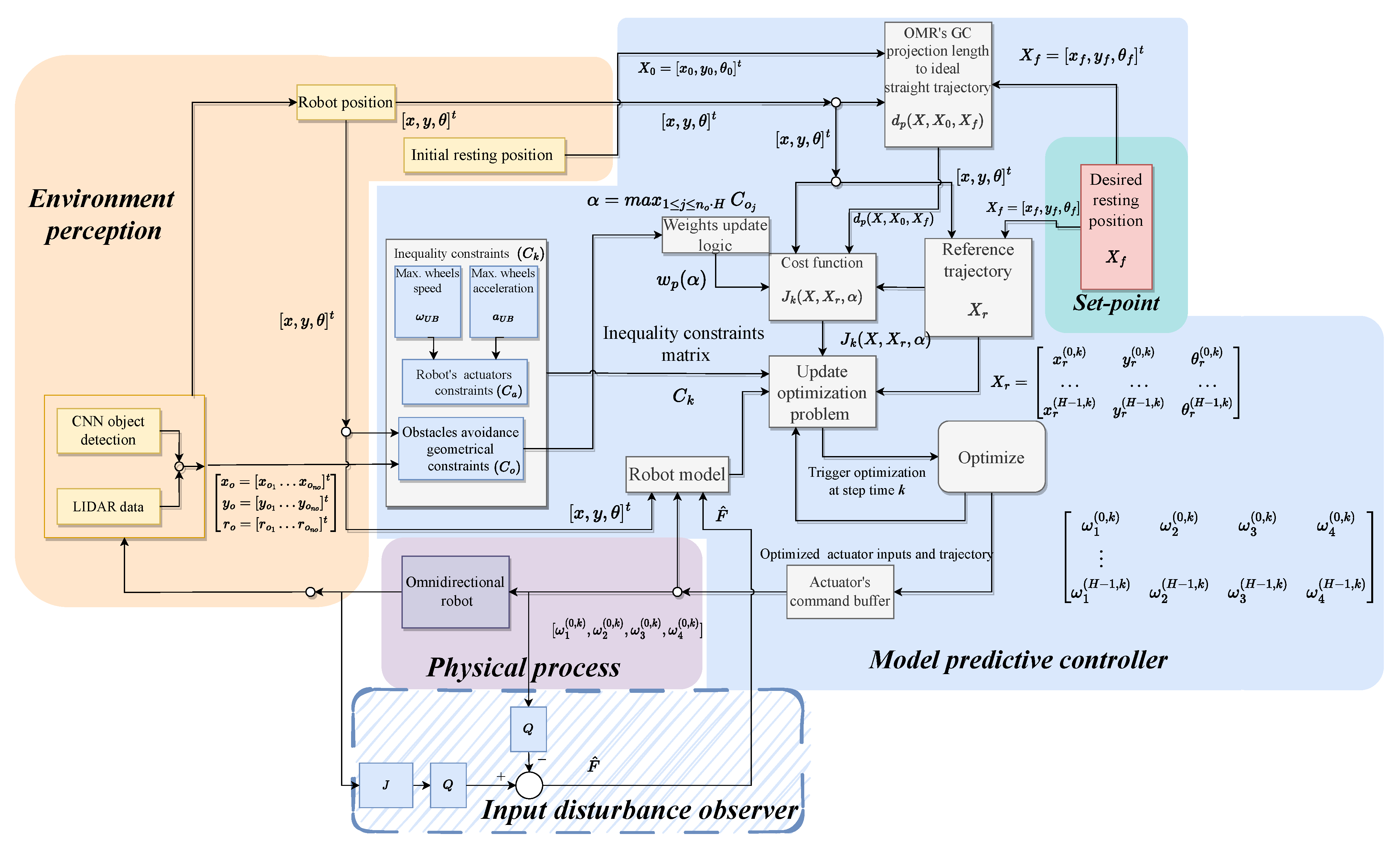 Sensors 23 04992 g005