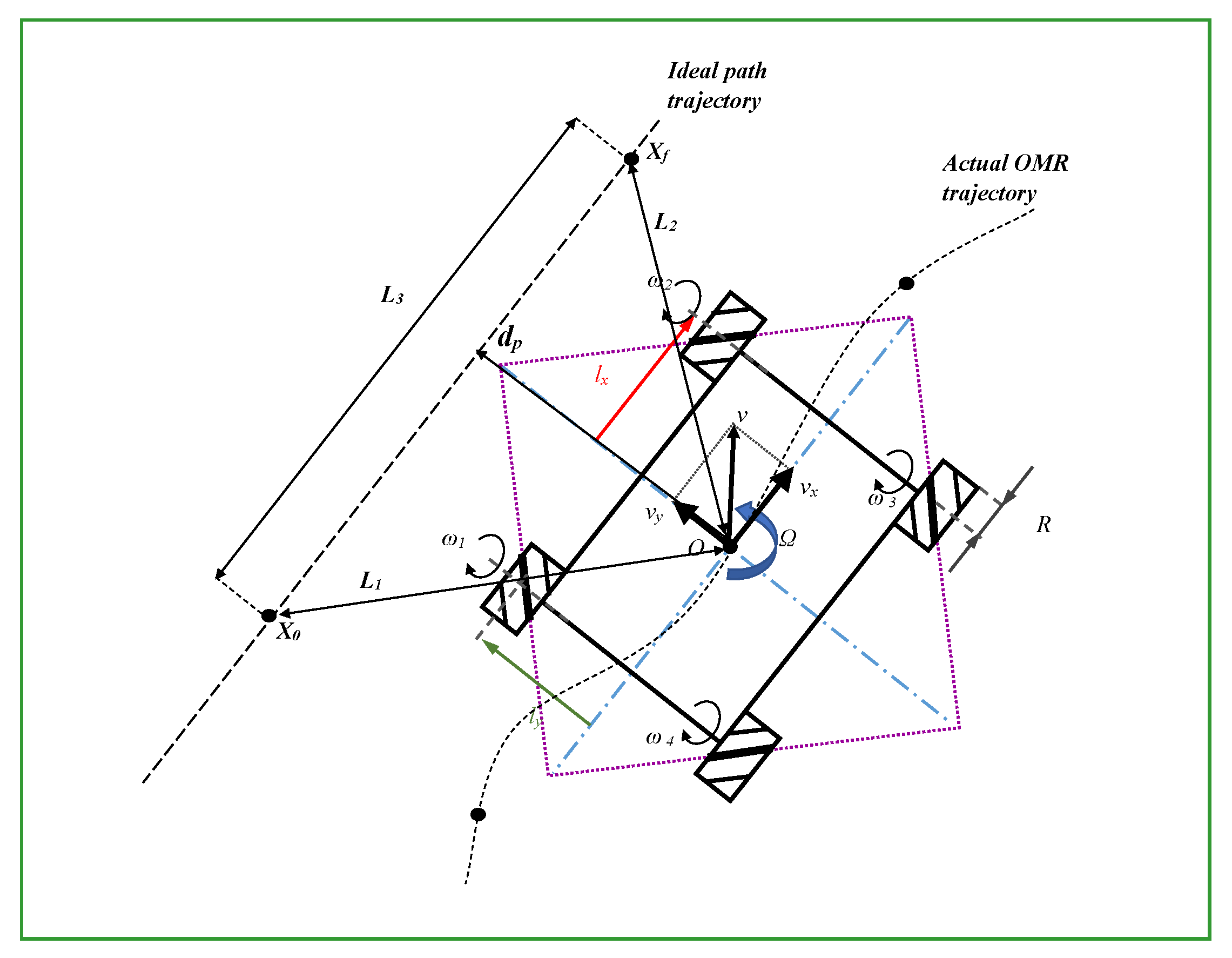 Sensors 23 04992 g006