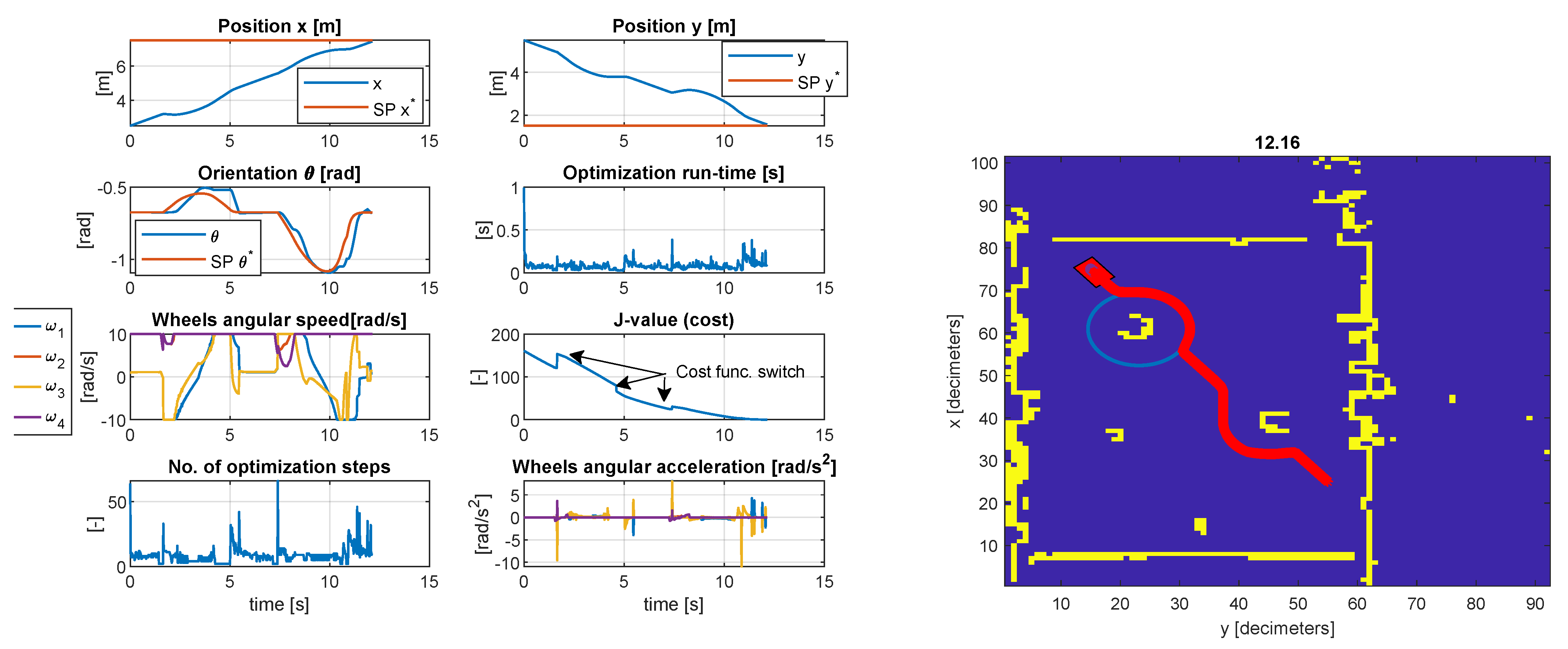 Sensors 23 04992 g009