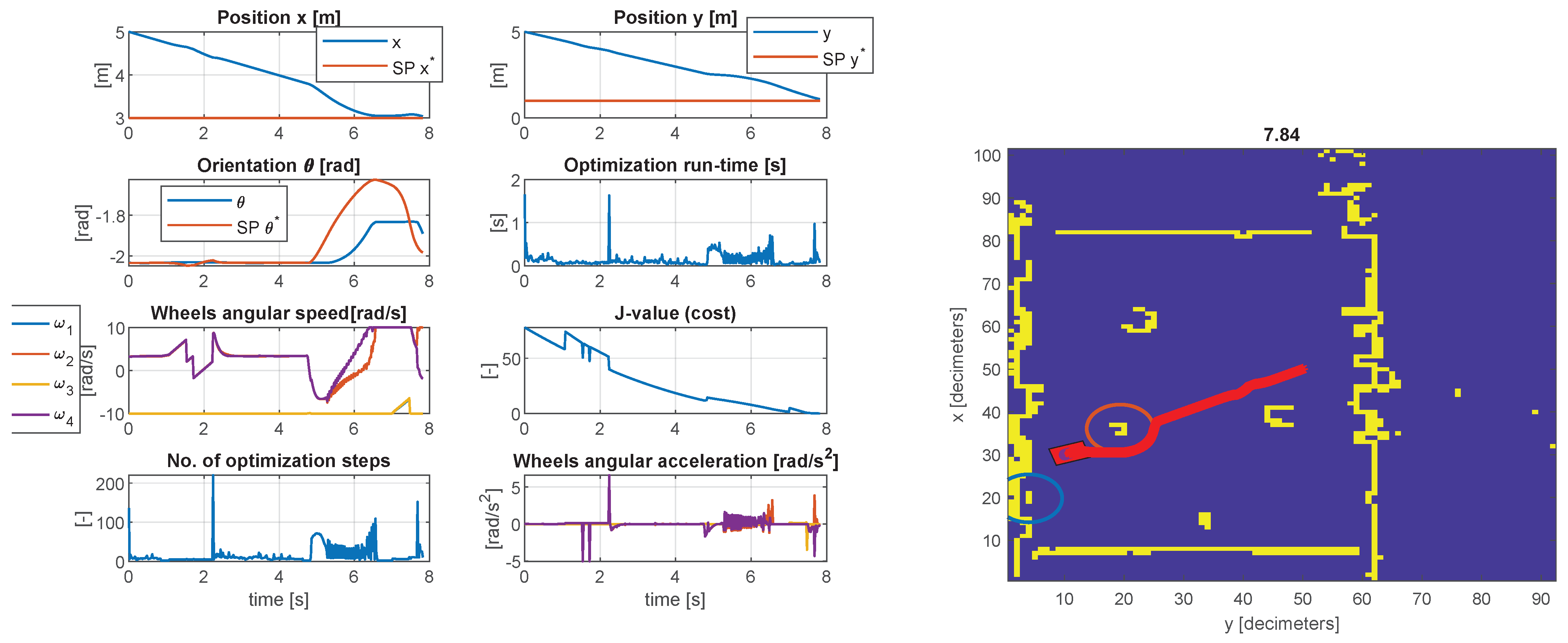 Sensors 23 04992 g010