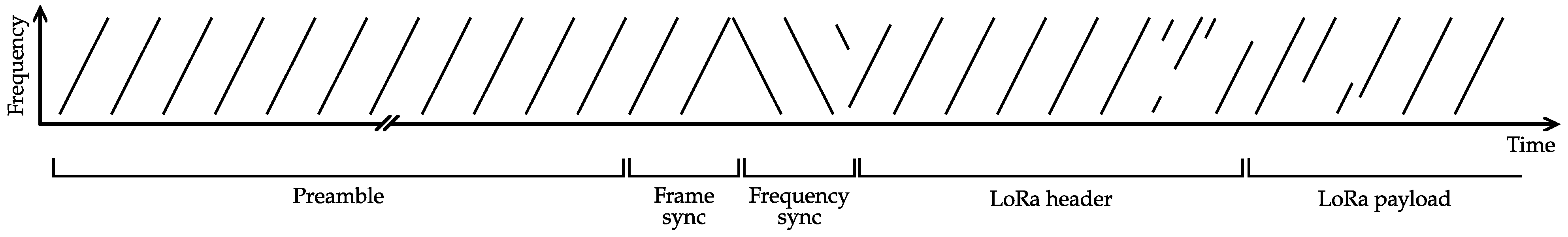 Sensors 23 04994 g003 Sensors 23 04994 g003