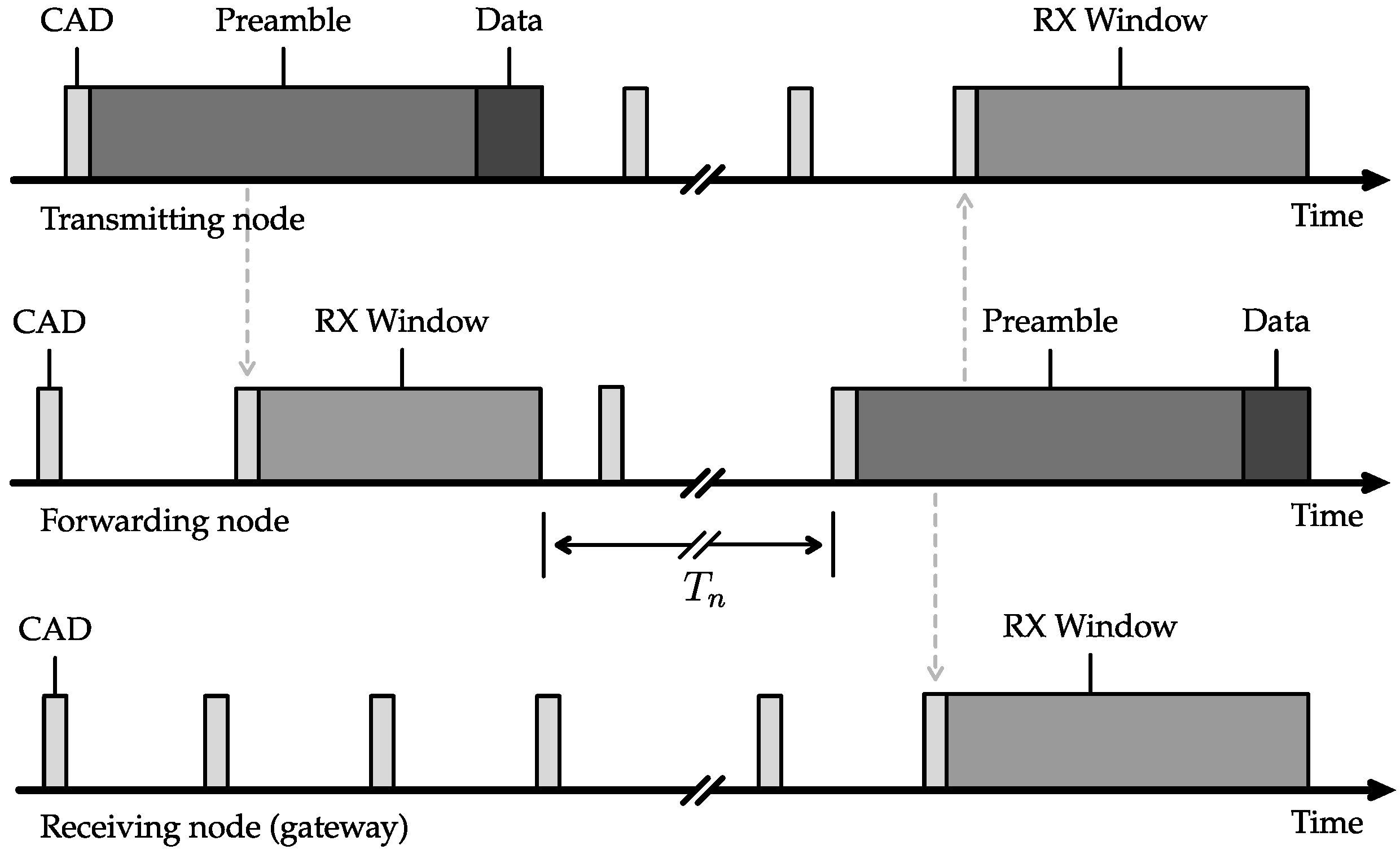 Sensors 23 04994 g004 Sensors 23 04994 g004