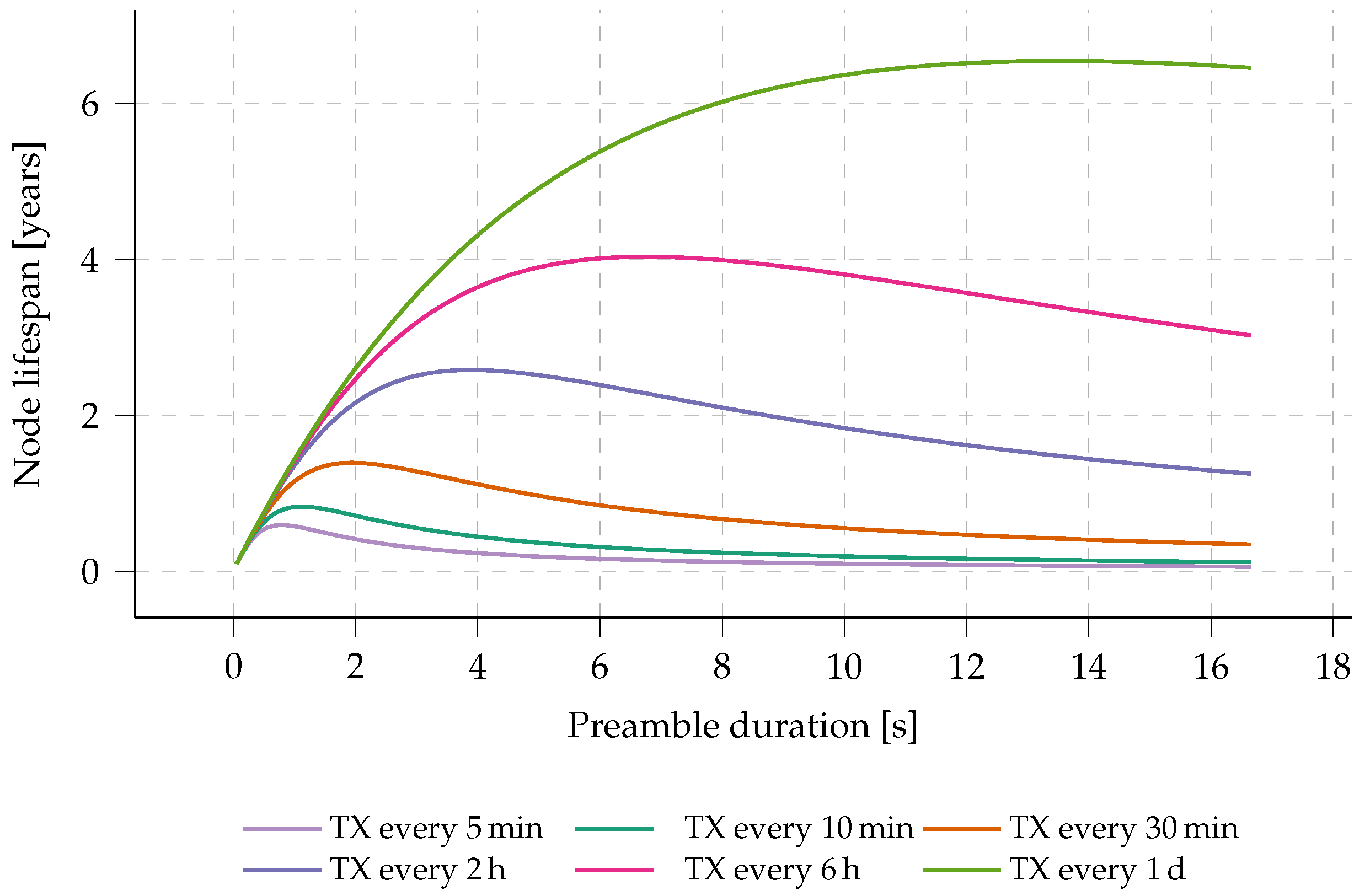 Sensors 23 04994 g005 Sensors 23 04994 g005