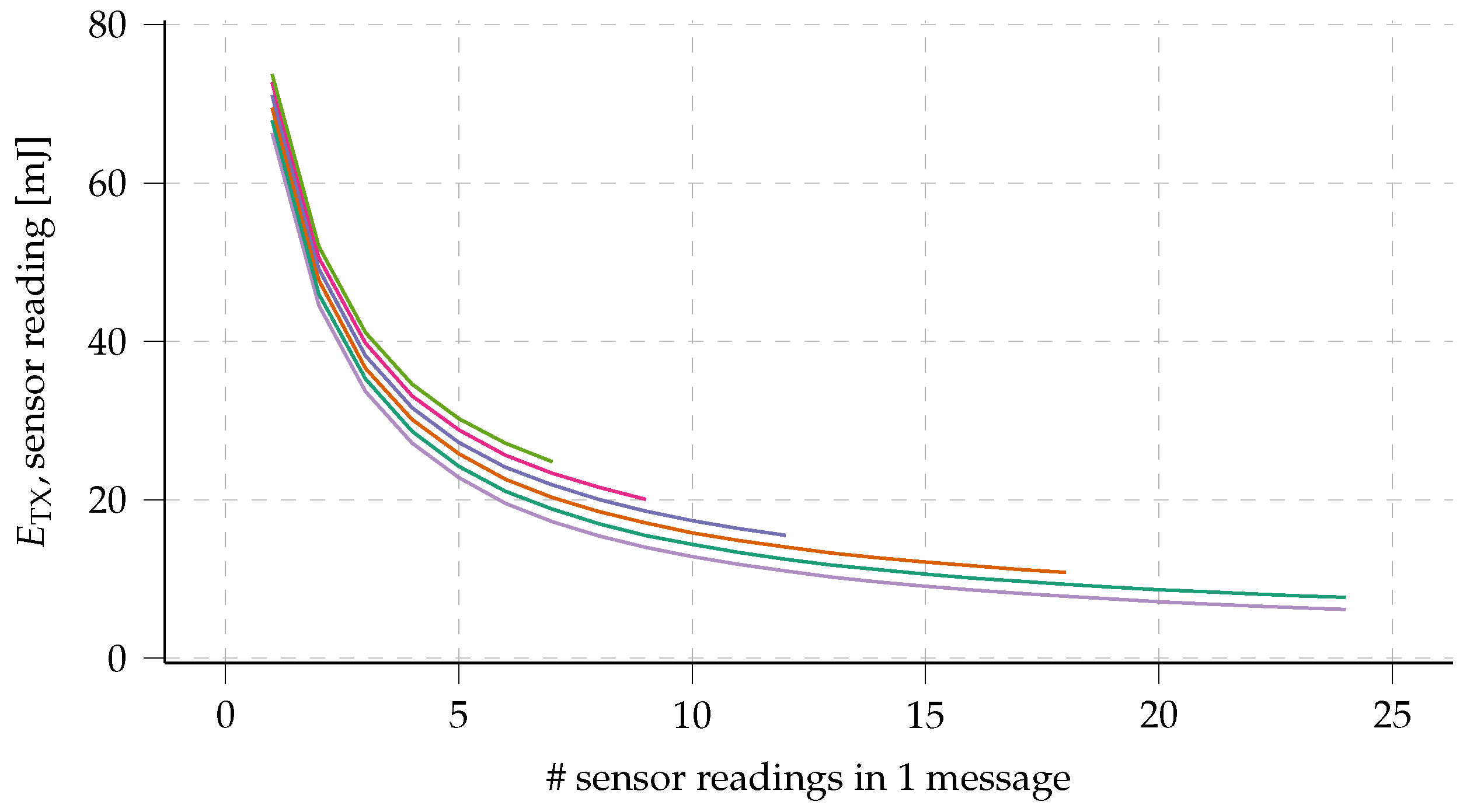 Sensors 23 04994 g009 Sensors 23 04994 g009