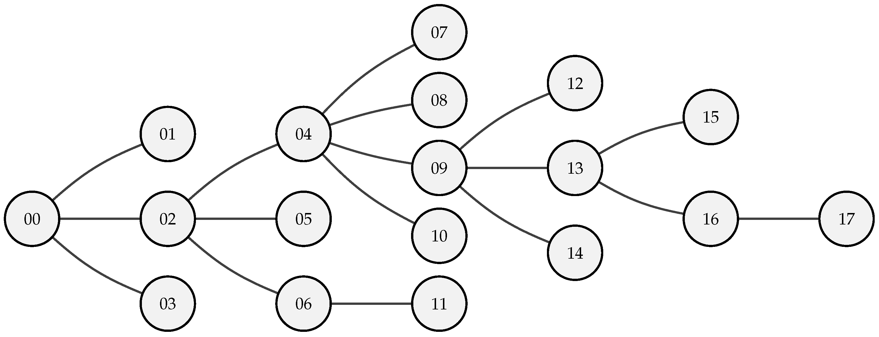Sensors 23 04994 g013 Sensors 23 04994 g013