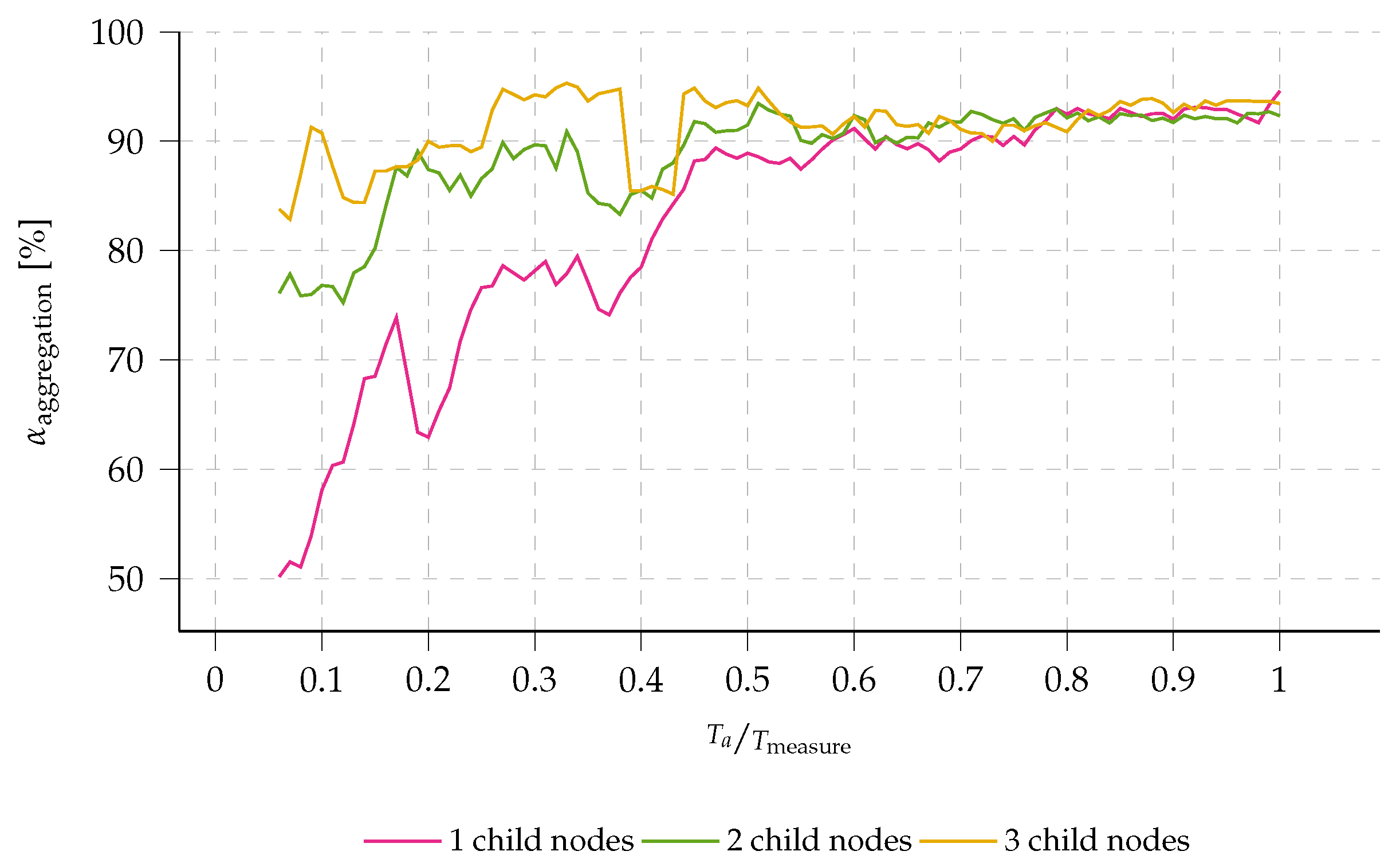 Sensors 23 04994 g017 Sensors 23 04994 g017