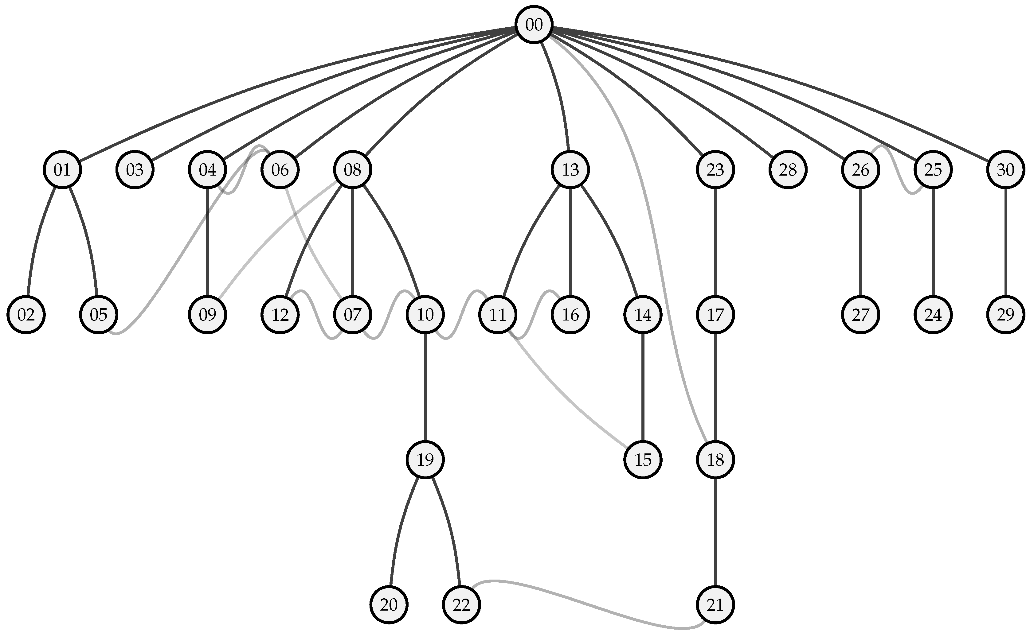 Sensors 23 04994 g019 Sensors 23 04994 g019