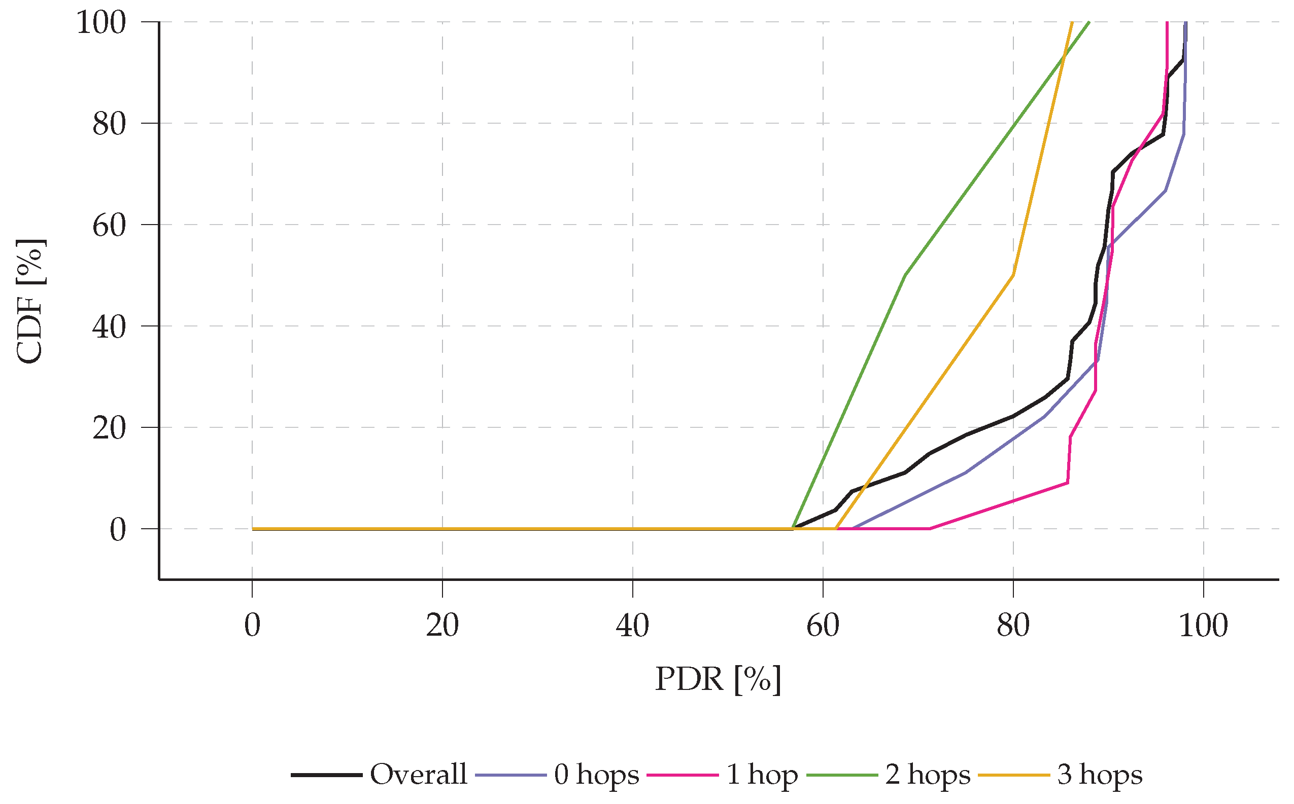 Sensors 23 04994 g020 Sensors 23 04994 g020