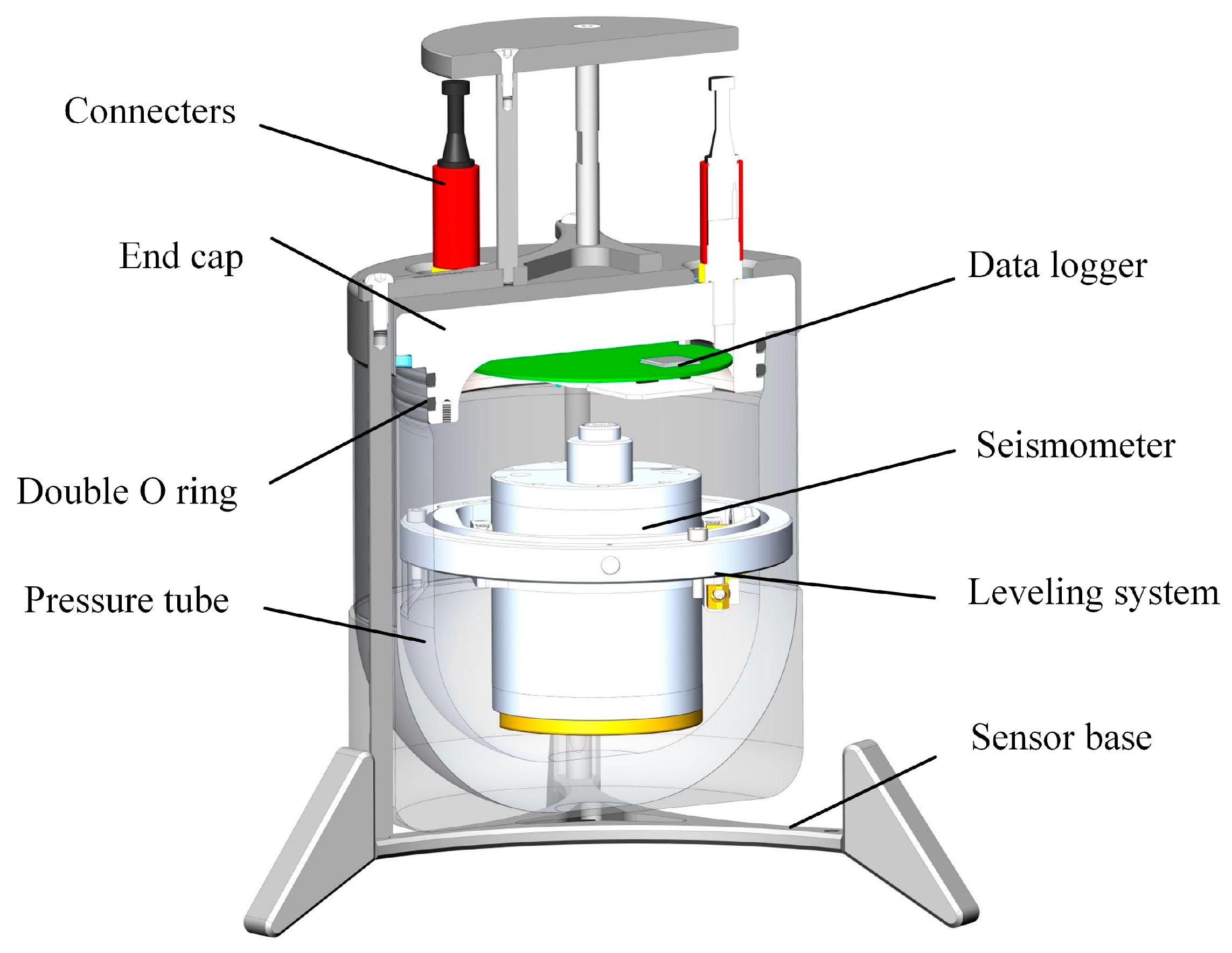 Sensors 23 04995 g004 Sensors 23 04995 g004