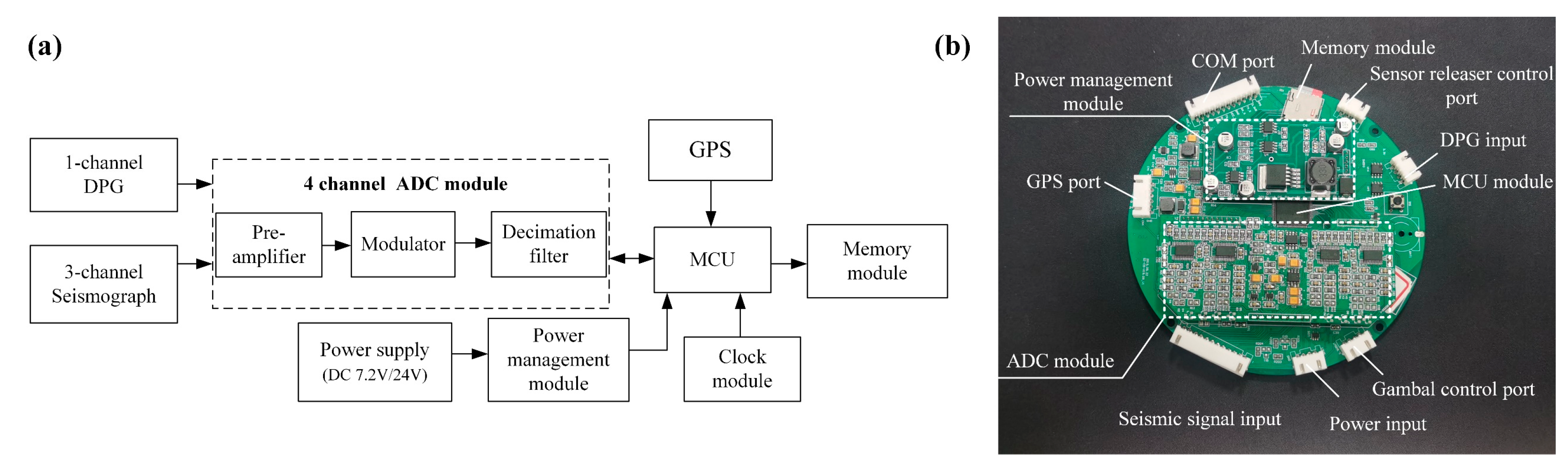 Sensors 23 04995 g009 Sensors 23 04995 g009