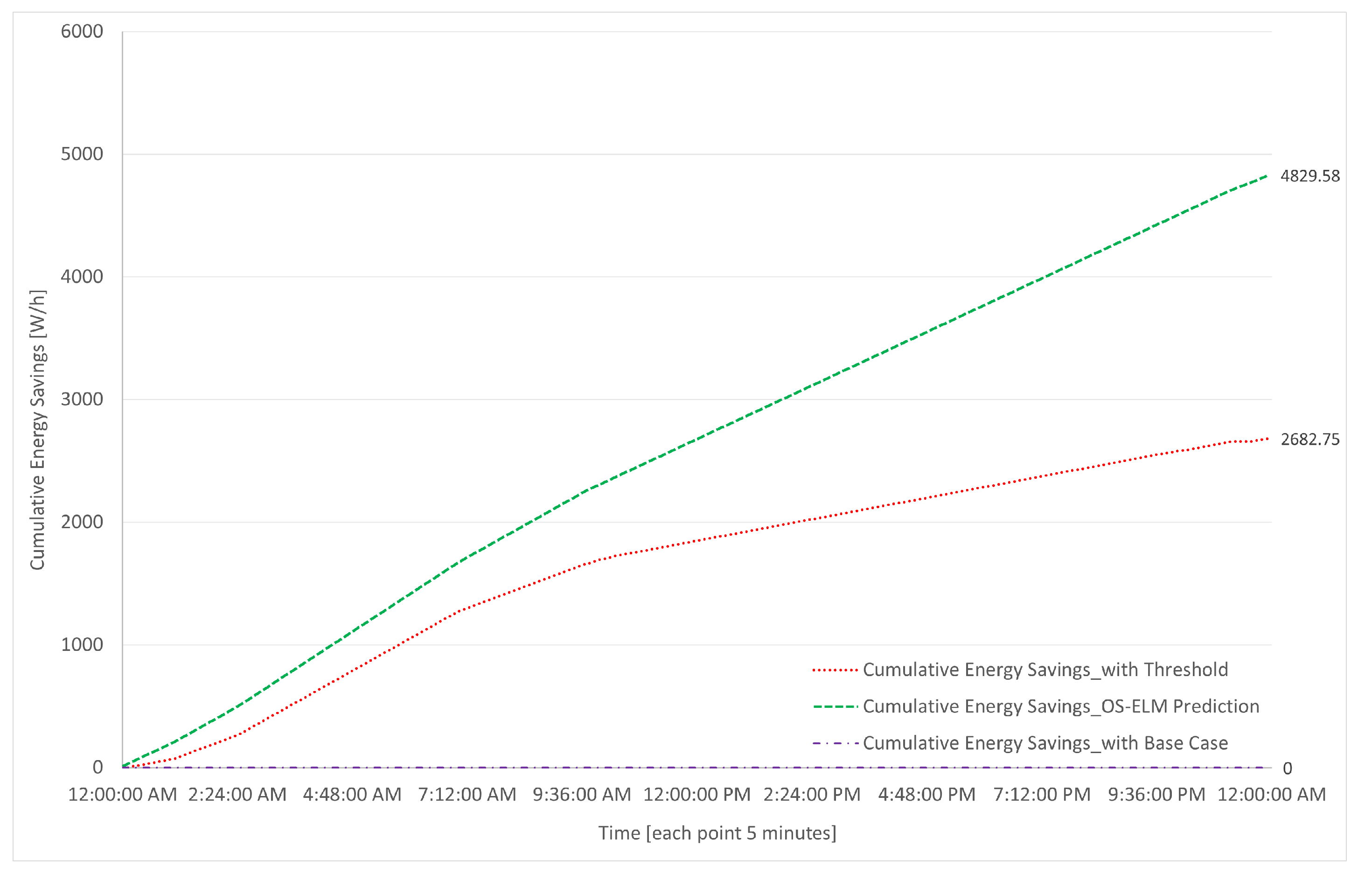 Sensors 23 04997 g018 Sensors 23 04997 g018